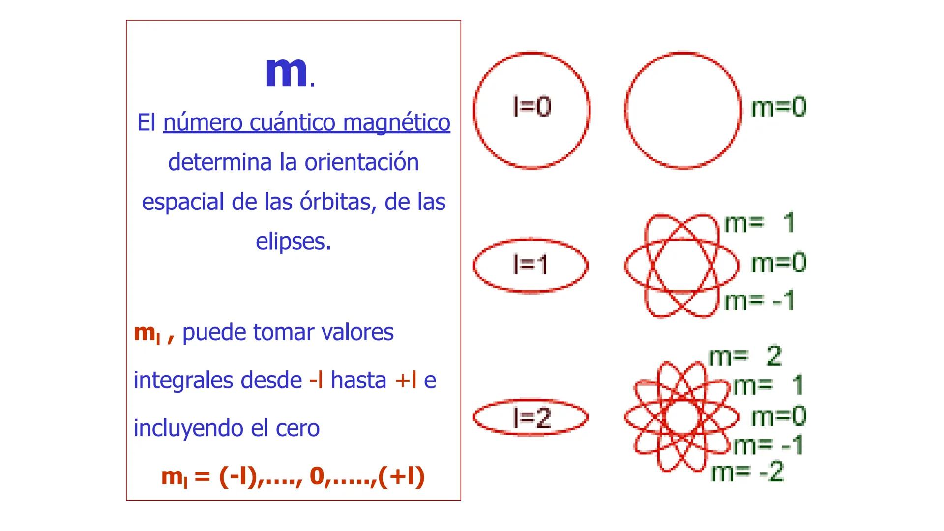 CEPRE
BICENTENARIO
EXAMEN DE ADMISIÓN
UNAP
EXAMEN DE ADMISIÓN
UNAP
CICLO ANUAL UNAP
QUÍMICA
Nivel Básico
DOCENTE: ING. MIGUEL CORNELI