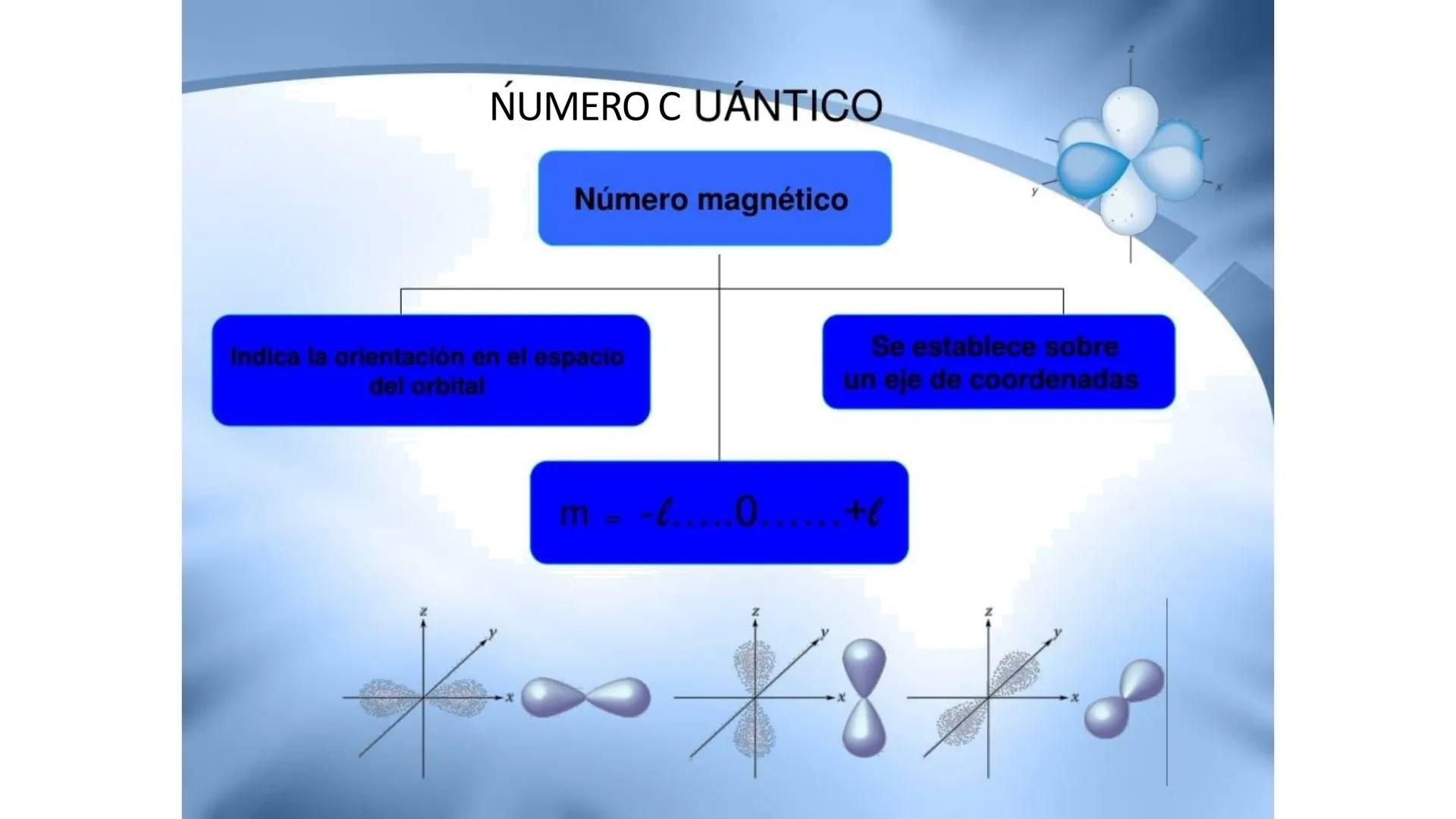 CEPRE
BICENTENARIO
EXAMEN DE ADMISIÓN
UNAP
EXAMEN DE ADMISIÓN
UNAP
CICLO ANUAL UNAP
QUÍMICA
Nivel Básico
DOCENTE: ING. MIGUEL CORNELI