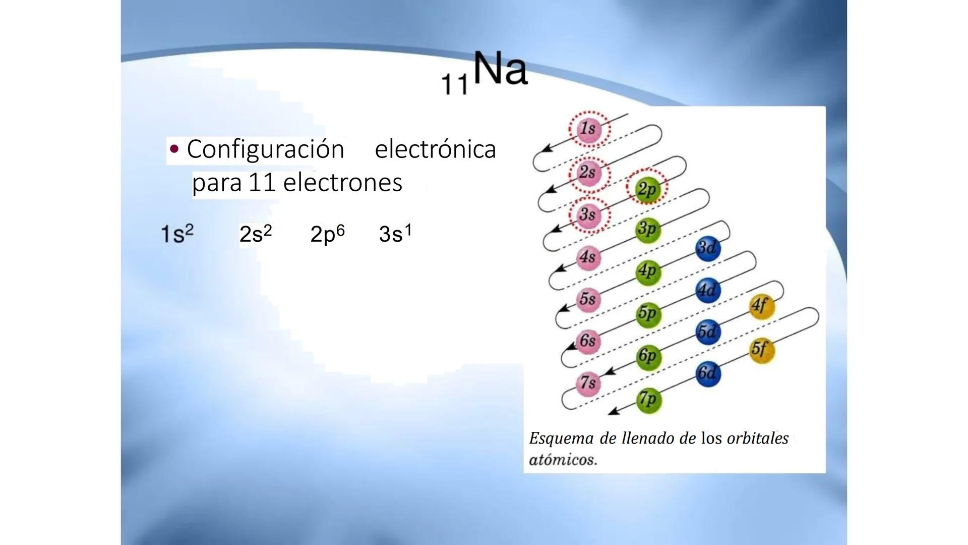 CEPRE
BICENTENARIO
EXAMEN DE ADMISIÓN
UNAP
EXAMEN DE ADMISIÓN
UNAP
CICLO ANUAL UNAP
QUÍMICA
Nivel Básico
DOCENTE: ING. MIGUEL CORNELI