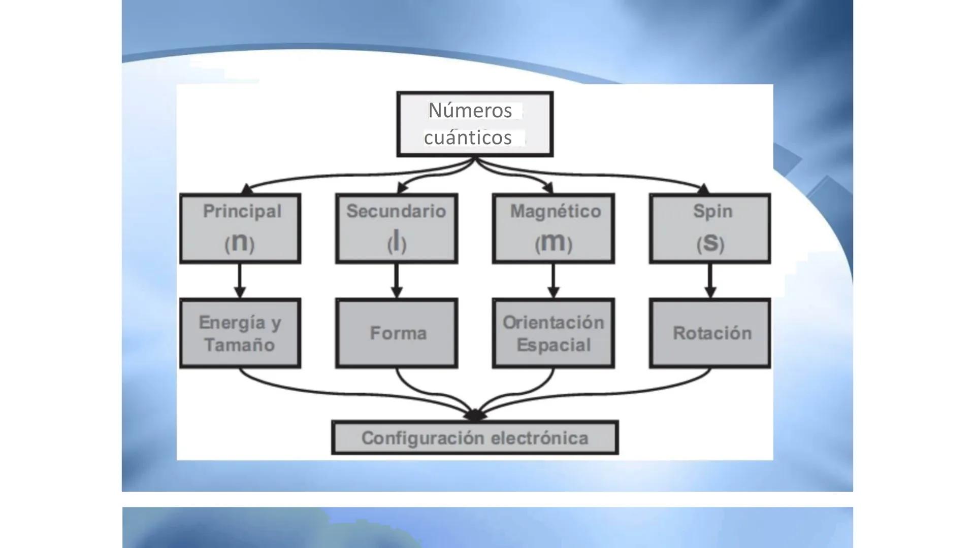 CEPRE
BICENTENARIO
EXAMEN DE ADMISIÓN
UNAP
EXAMEN DE ADMISIÓN
UNAP
CICLO ANUAL UNAP
QUÍMICA
Nivel Básico
DOCENTE: ING. MIGUEL CORNELI