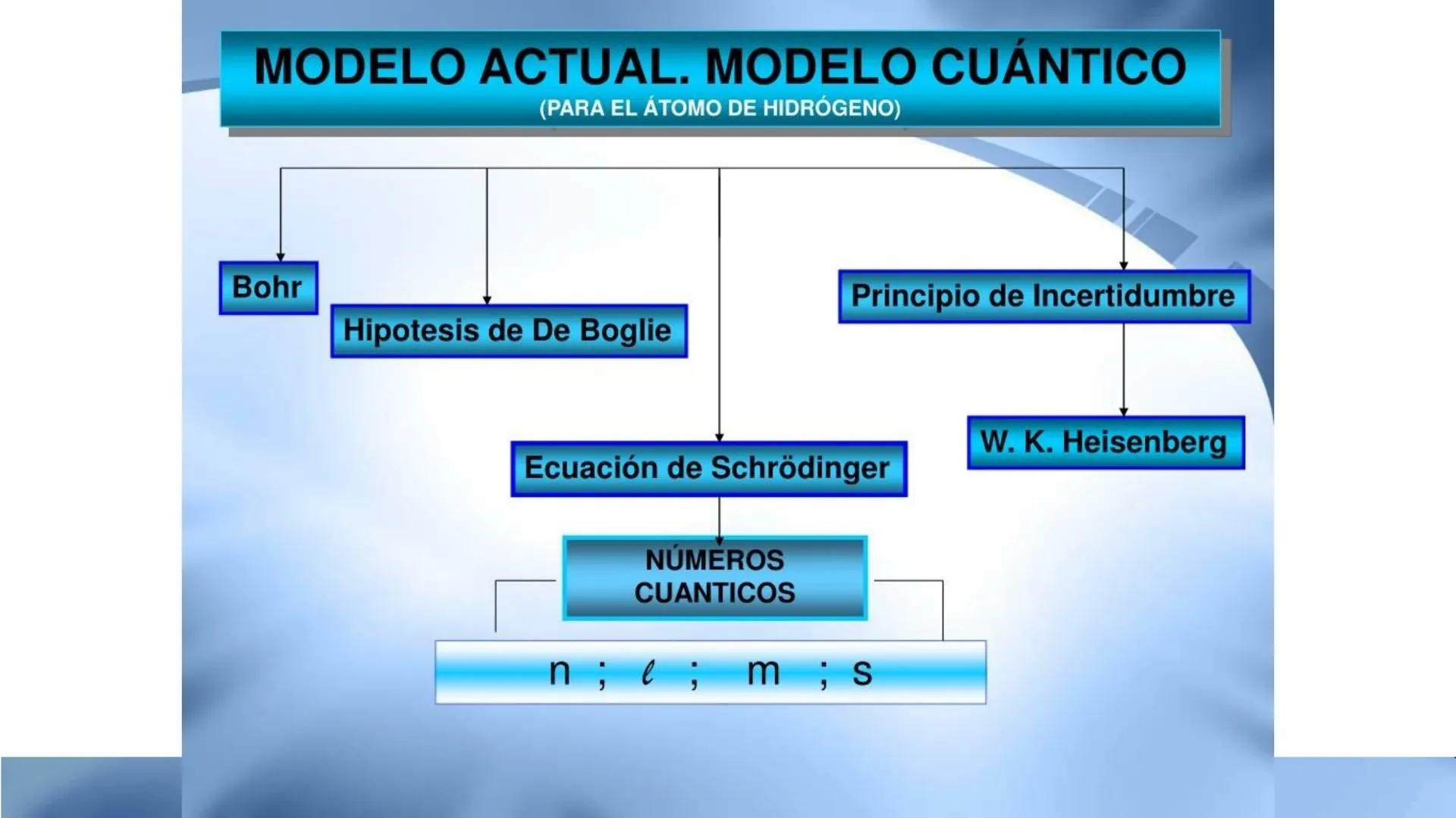 CEPRE
BICENTENARIO
EXAMEN DE ADMISIÓN
UNAP
EXAMEN DE ADMISIÓN
UNAP
CICLO ANUAL UNAP
QUÍMICA
Nivel Básico
DOCENTE: ING. MIGUEL CORNELI