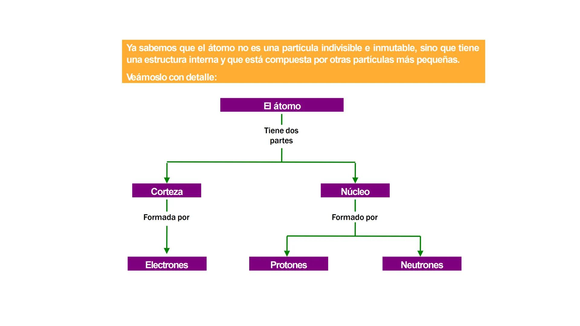 CEPRE
BICENTENARIO
EXAMEN DE ADMISIÓN
UNAP
EXAMEN DE ADMISIÓN
UNAP
CICLO ANUAL UNAP
QUÍMICA
Nivel Básico
DOCENTE: ING. MIGUEL CORNELIO CAPÍT