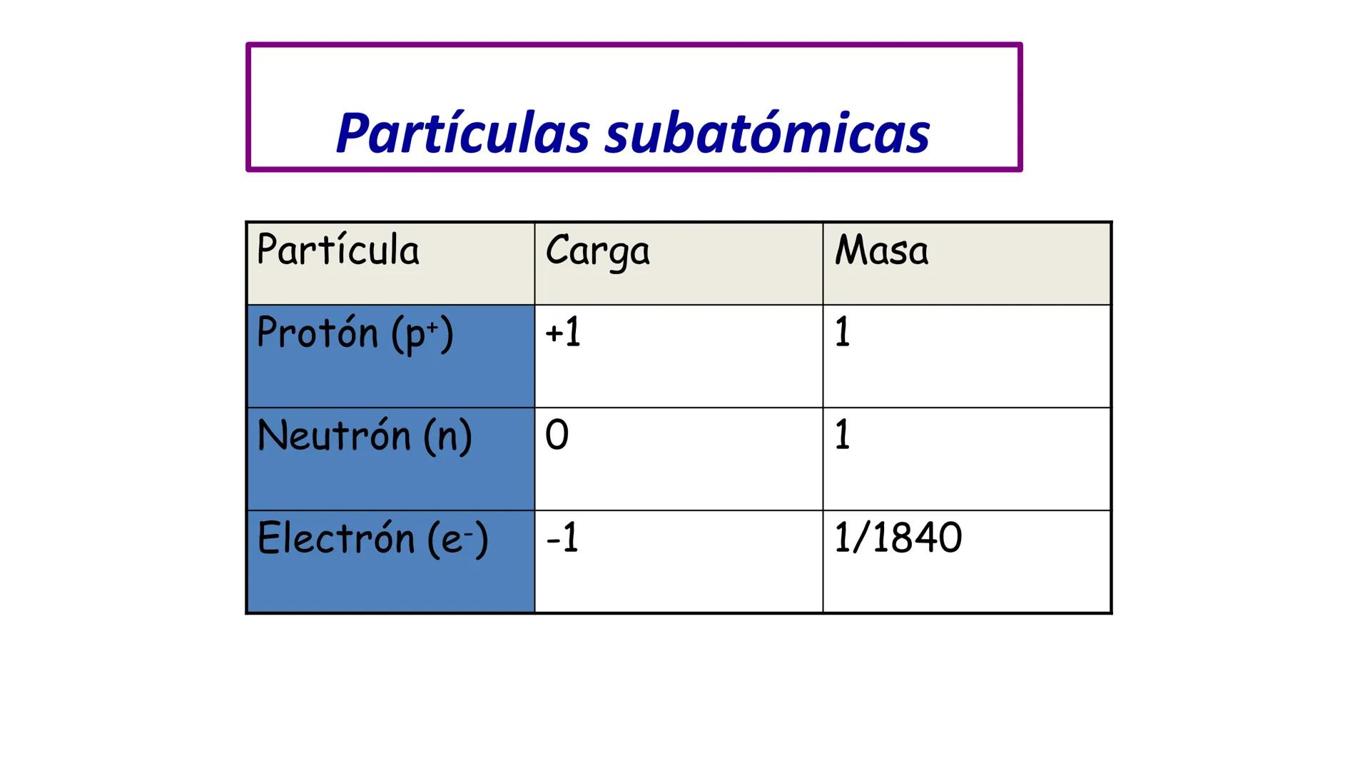 CEPRE
BICENTENARIO
EXAMEN DE ADMISIÓN
UNAP
EXAMEN DE ADMISIÓN
UNAP
CICLO ANUAL UNAP
QUÍMICA
Nivel Básico
DOCENTE: ING. MIGUEL CORNELIO CAPÍT