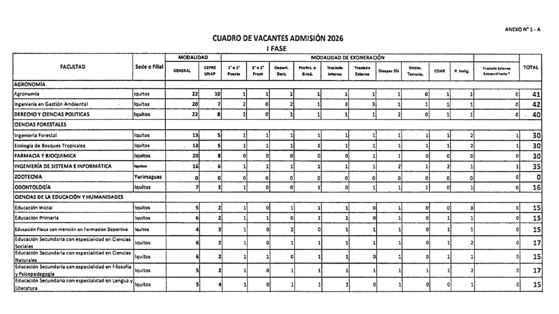 CEPRE
BICENTENARIO
EXAMEN DE ADMISIÓN
UNAP
EXAMEN DE ADMISIÓN
UNAP
CICLO ANUAL UNAP
QUÍMICA
Nivel Básico
DOCENTE: ING. MIGUEL CORNELIO CAPÍT