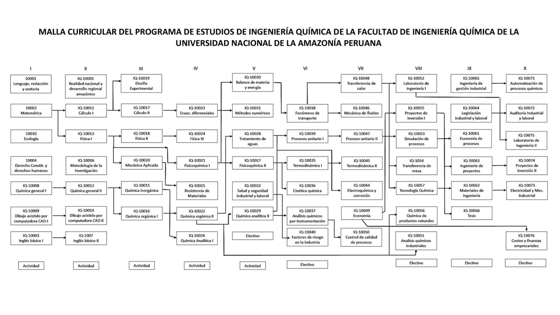 CEPRE
BICENTENARIO
EXAMEN DE ADMISIÓN
UNAP
EXAMEN DE ADMISIÓN
UNAP
CICLO ANUAL UNAP
QUÍMICA
Nivel Básico
DOCENTE: ING. MIGUEL CORNELIO CAPÍT