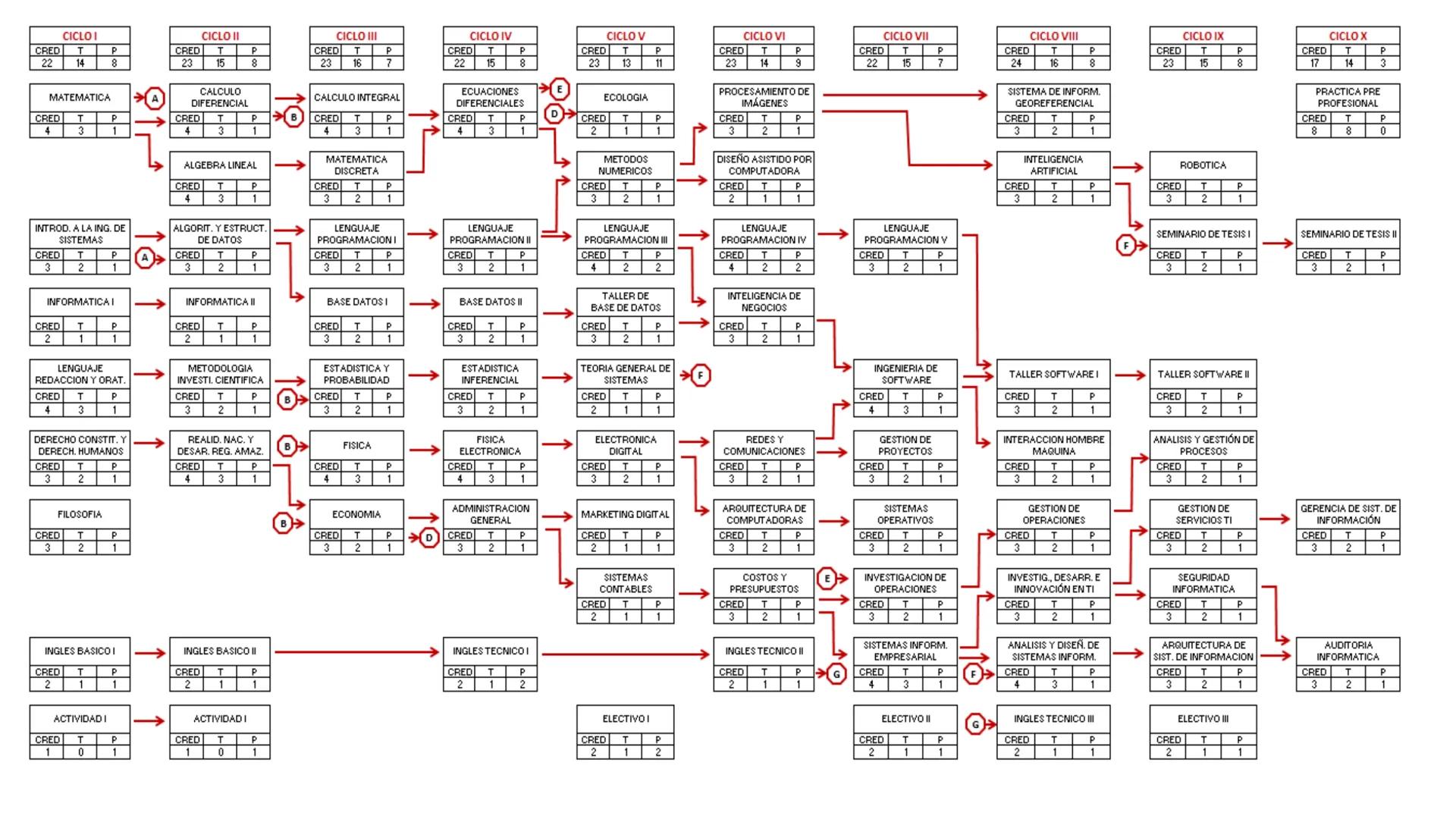 CEPRE
BICENTENARIO
EXAMEN DE ADMISIÓN
UNAP
EXAMEN DE ADMISIÓN
UNAP
CICLO ANUAL UNAP
QUÍMICA
Nivel Básico
DOCENTE: ING. MIGUEL CORNELIO CAPÍT