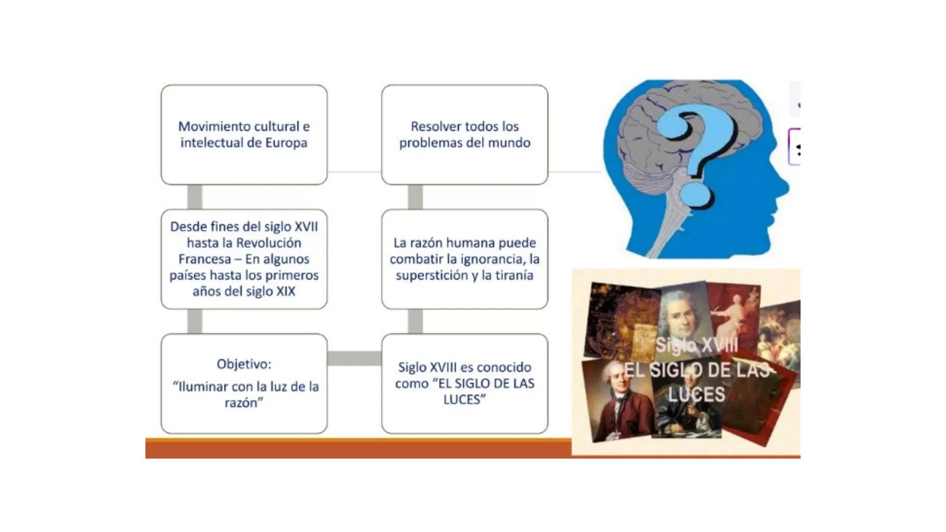 # CAPÍTULO 01: REVOLUCIÓN
FRANCESA 1. Indique una característica del movimiento conocido como la
Ilustración desarrollada en el siglo XVIII