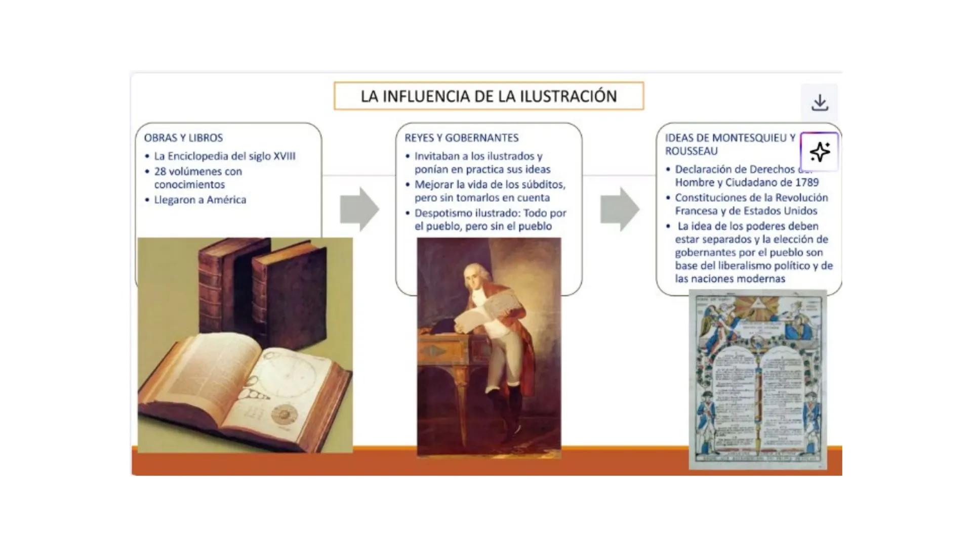 # CAPÍTULO 01: REVOLUCIÓN
FRANCESA 1. Indique una característica del movimiento conocido como la
Ilustración desarrollada en el siglo XVIII