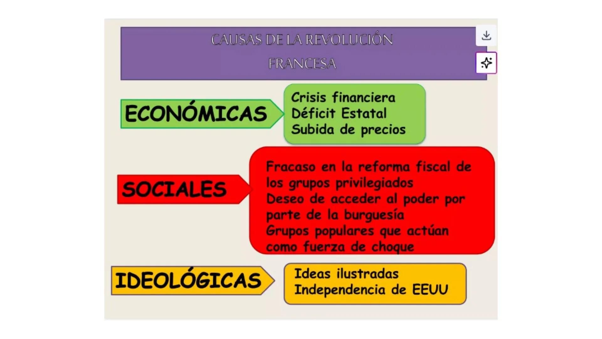 # CAPÍTULO 01: REVOLUCIÓN
FRANCESA 1. Indique una característica del movimiento conocido como la
Ilustración desarrollada en el siglo XVIII