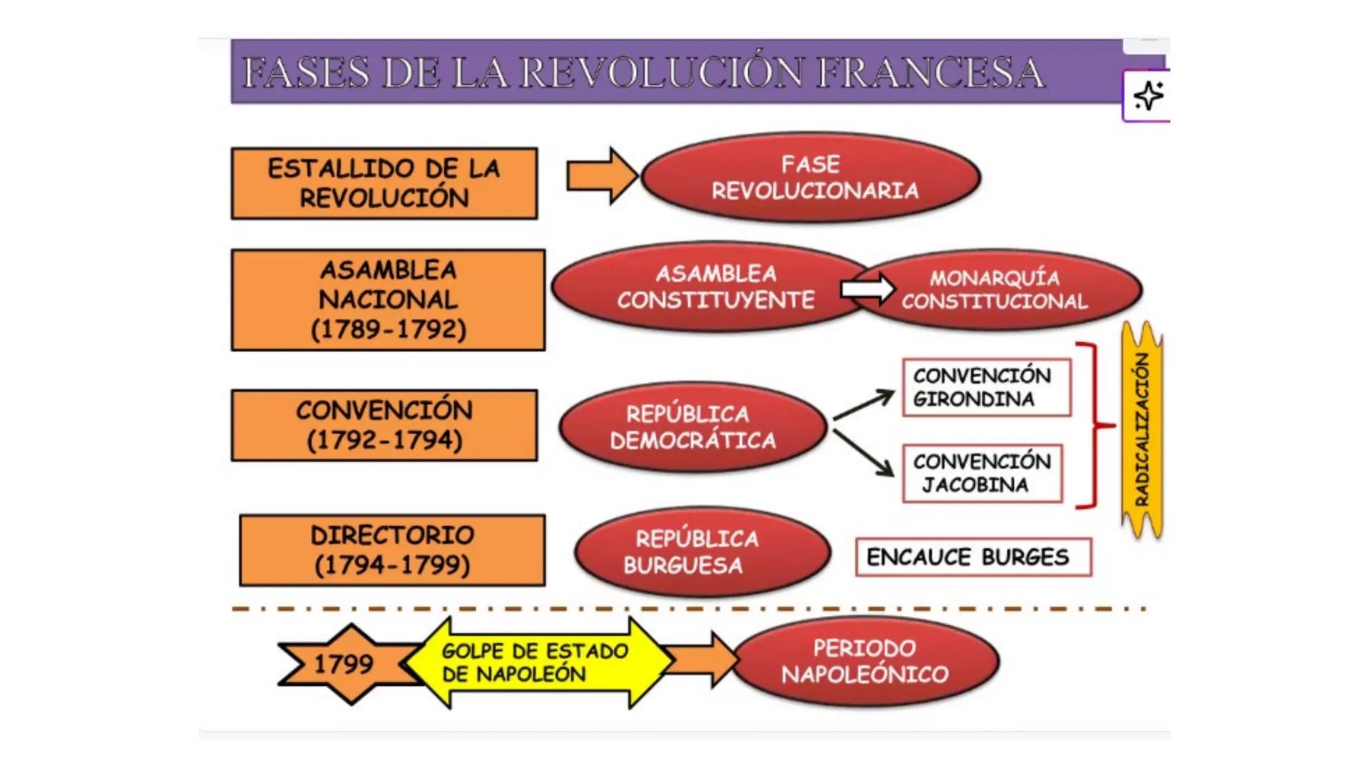 # CAPÍTULO 01: REVOLUCIÓN
FRANCESA 1. Indique una característica del movimiento conocido como la
Ilustración desarrollada en el siglo XVIII