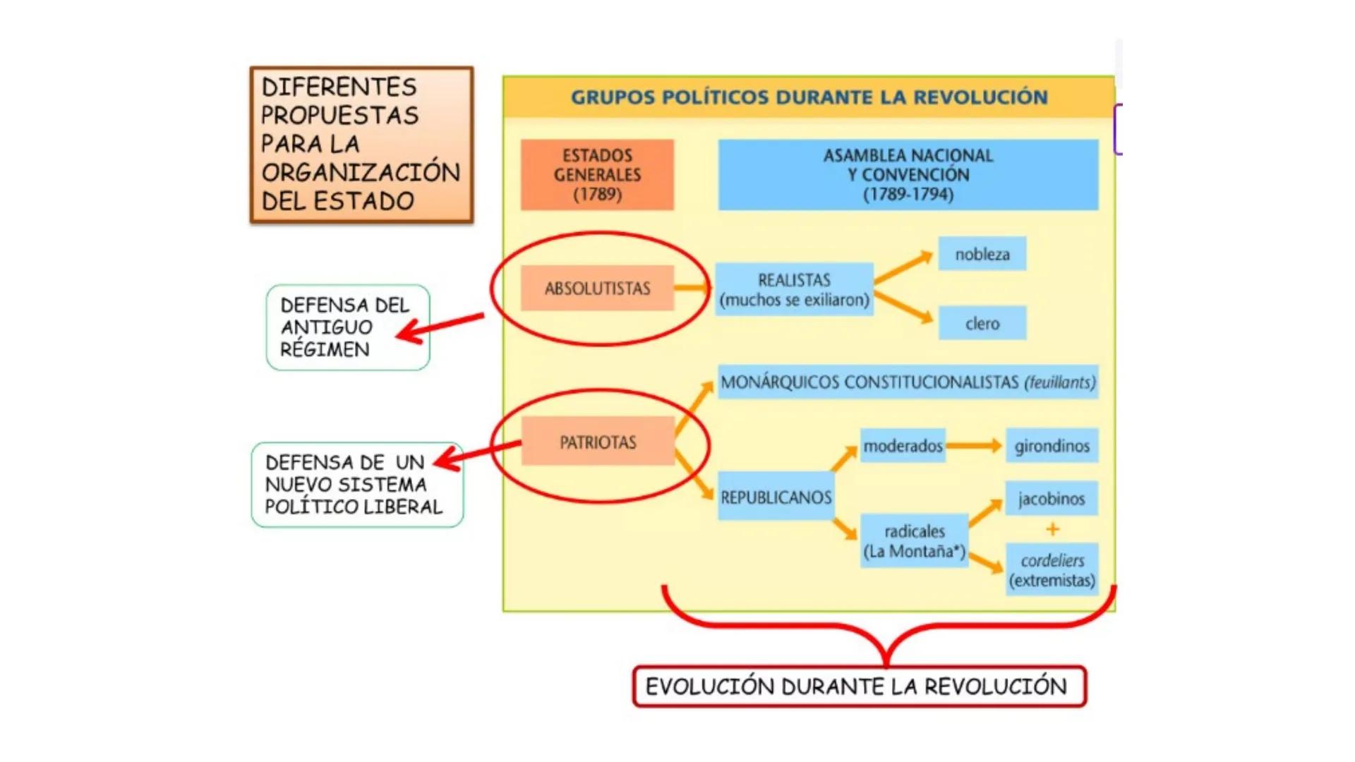 # CAPÍTULO 01: REVOLUCIÓN
FRANCESA 1. Indique una característica del movimiento conocido como la
Ilustración desarrollada en el siglo XVIII
