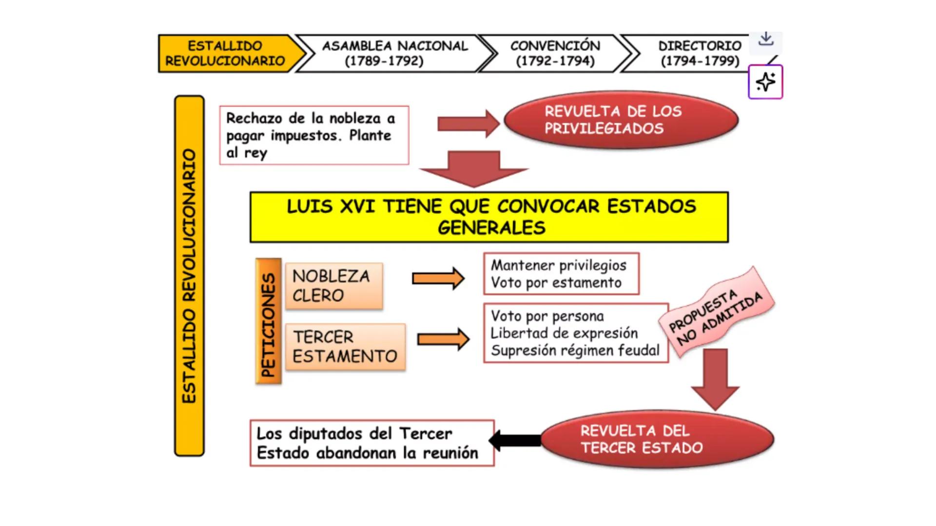 # CAPÍTULO 01: REVOLUCIÓN
FRANCESA 1. Indique una característica del movimiento conocido como la
Ilustración desarrollada en el siglo XVIII
