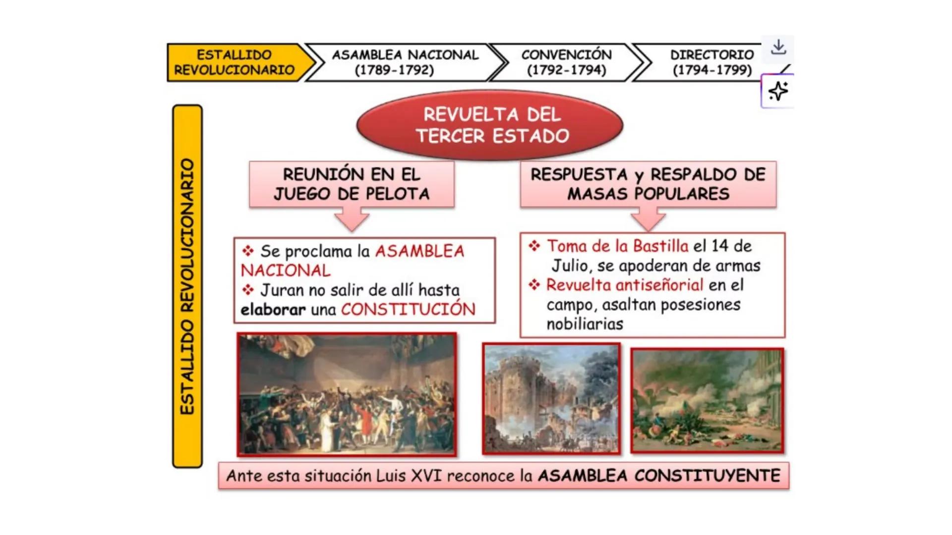 # CAPÍTULO 01: REVOLUCIÓN
FRANCESA 1. Indique una característica del movimiento conocido como la
Ilustración desarrollada en el siglo XVIII