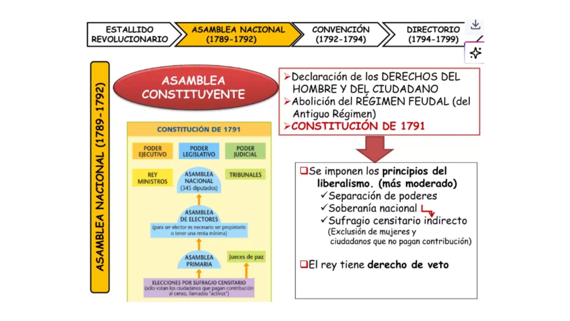 # CAPÍTULO 01: REVOLUCIÓN
FRANCESA 1. Indique una característica del movimiento conocido como la
Ilustración desarrollada en el siglo XVIII