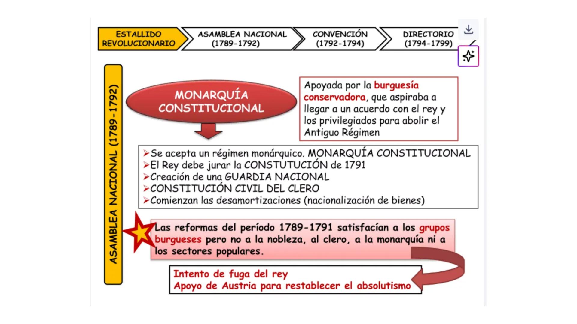 # CAPÍTULO 01: REVOLUCIÓN
FRANCESA 1. Indique una característica del movimiento conocido como la
Ilustración desarrollada en el siglo XVIII