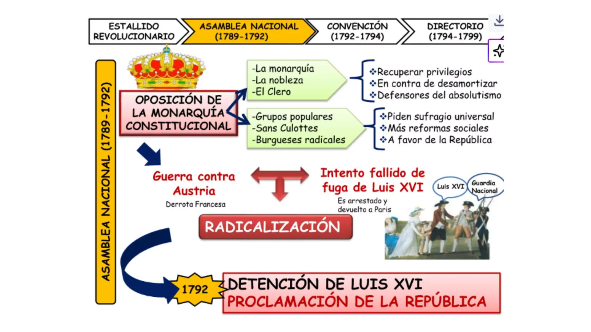 # CAPÍTULO 01: REVOLUCIÓN
FRANCESA 1. Indique una característica del movimiento conocido como la
Ilustración desarrollada en el siglo XVIII