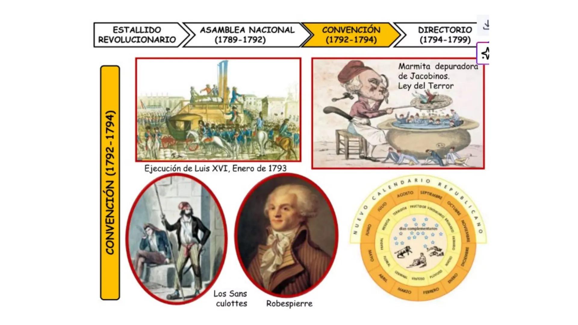 # CAPÍTULO 01: REVOLUCIÓN
FRANCESA 1. Indique una característica del movimiento conocido como la
Ilustración desarrollada en el siglo XVIII