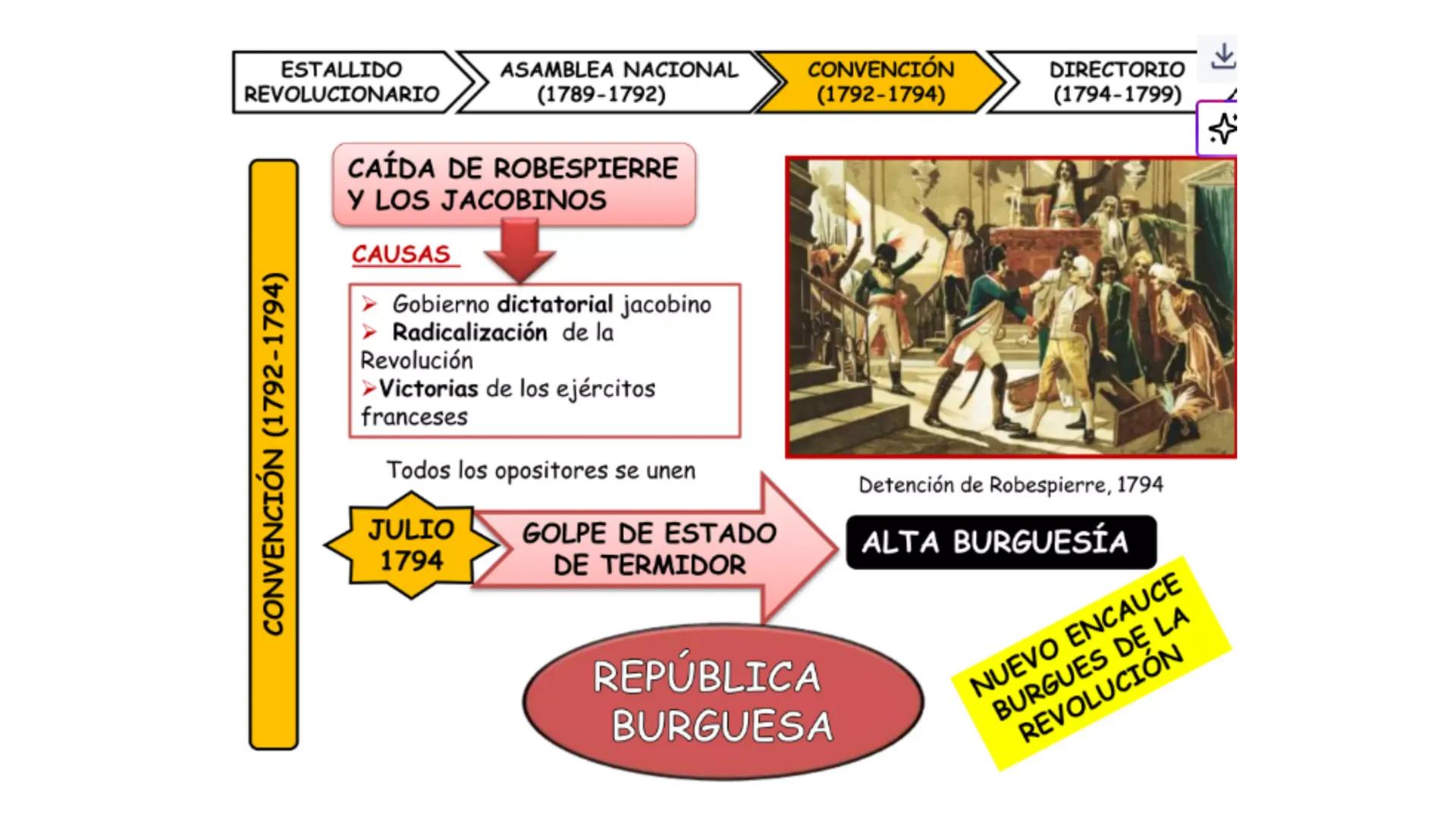 # CAPÍTULO 01: REVOLUCIÓN
FRANCESA 1. Indique una característica del movimiento conocido como la
Ilustración desarrollada en el siglo XVIII