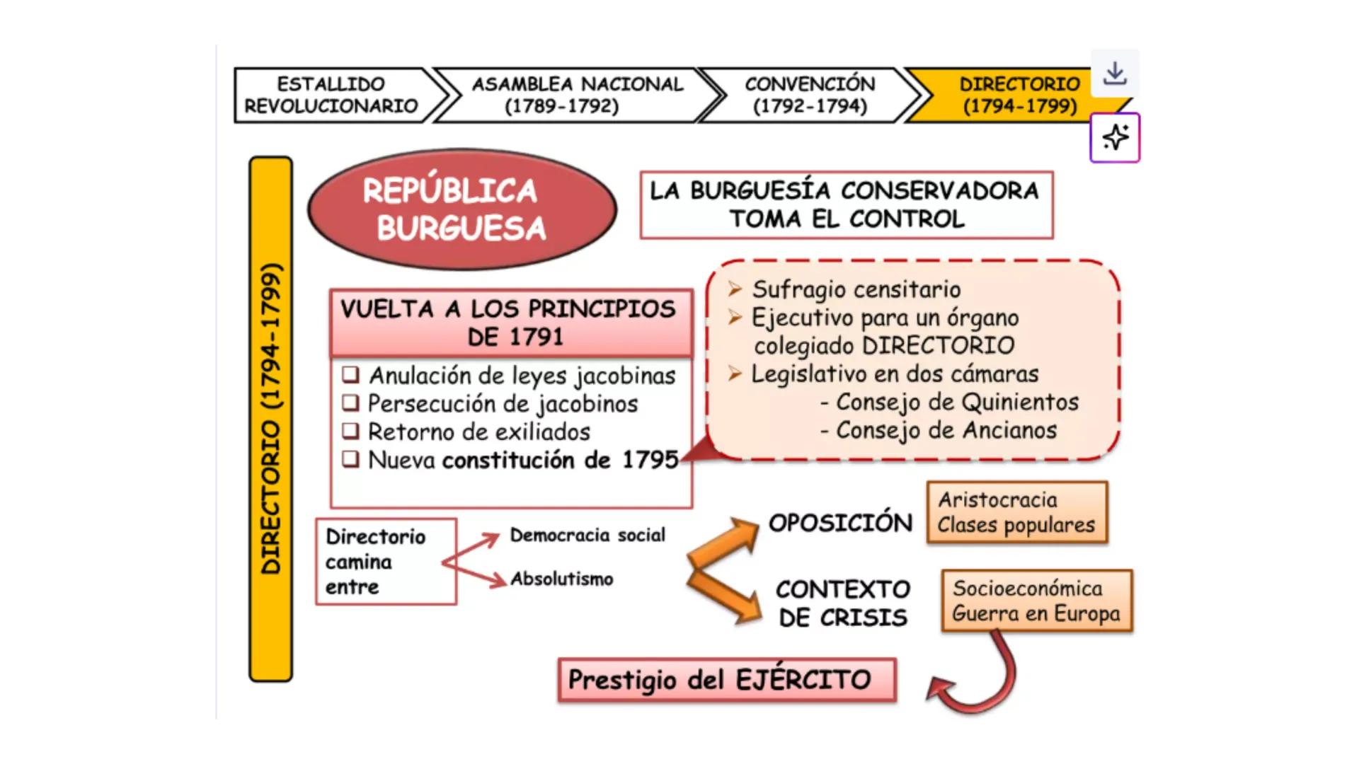 # CAPÍTULO 01: REVOLUCIÓN
FRANCESA 1. Indique una característica del movimiento conocido como la
Ilustración desarrollada en el siglo XVIII