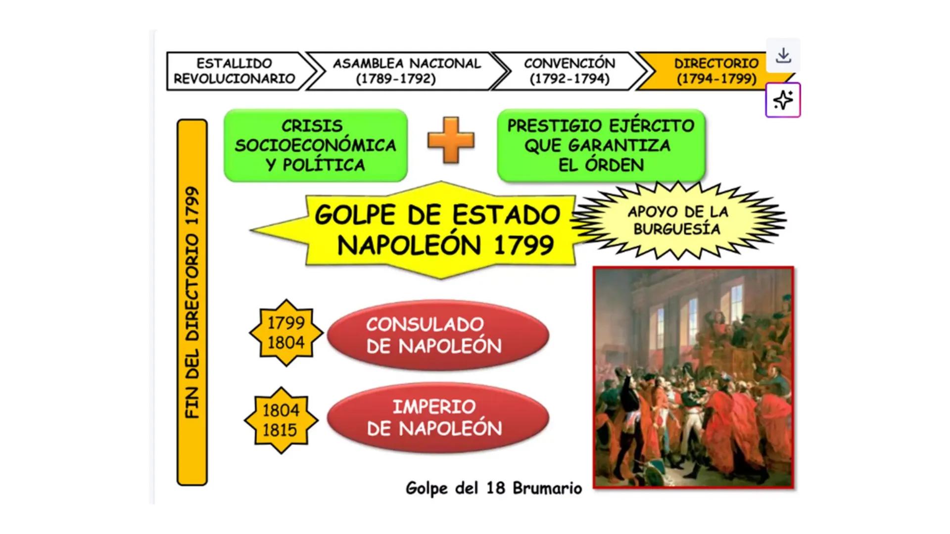 # CAPÍTULO 01: REVOLUCIÓN
FRANCESA 1. Indique una característica del movimiento conocido como la
Ilustración desarrollada en el siglo XVIII