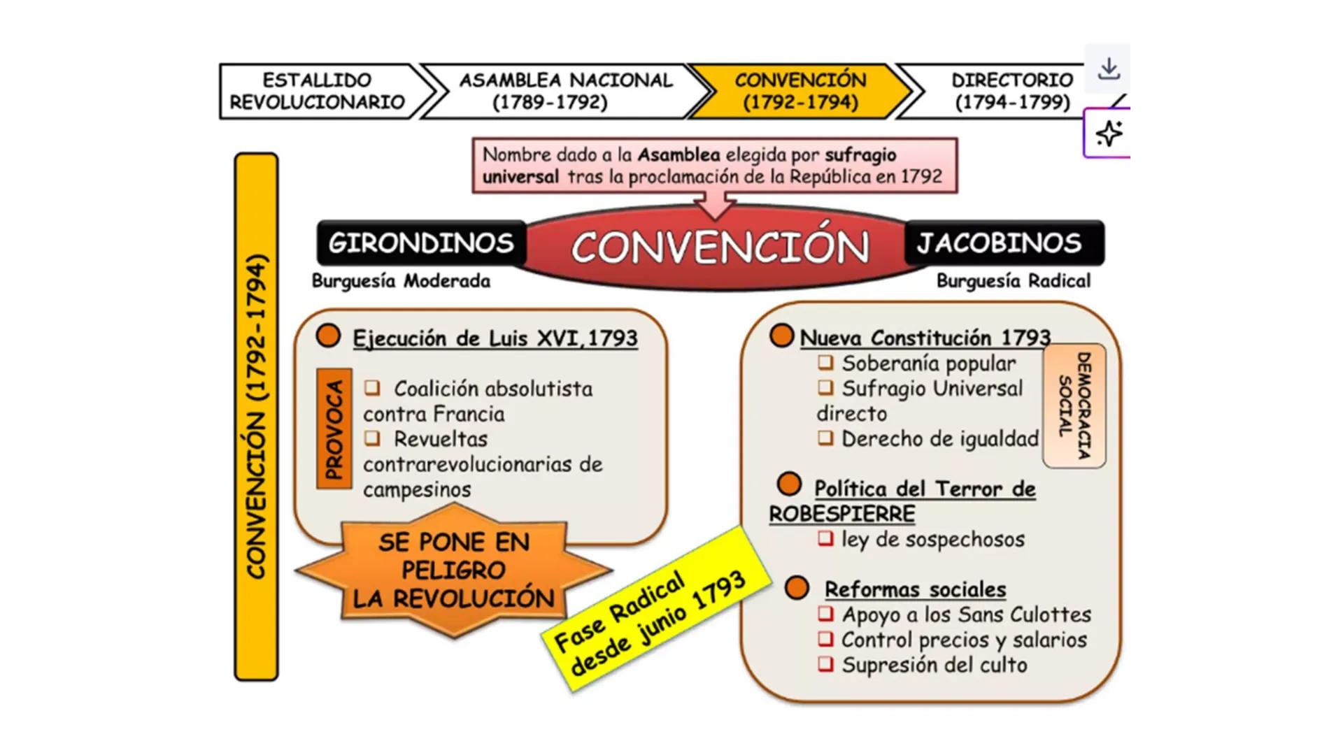 # CAPÍTULO 01: REVOLUCIÓN
FRANCESA 1. Indique una característica del movimiento conocido como la
Ilustración desarrollada en el siglo XVIII