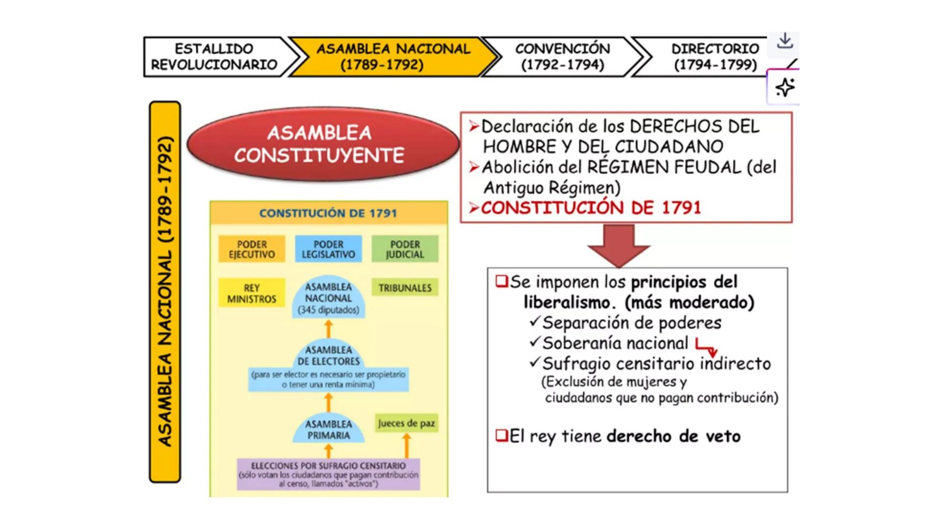 # CAPÍTULO 01: REVOLUCIÓN
FRANCESA 1. Indique una característica del movimiento conocido como la
Ilustración desarrollada en el siglo XVIII