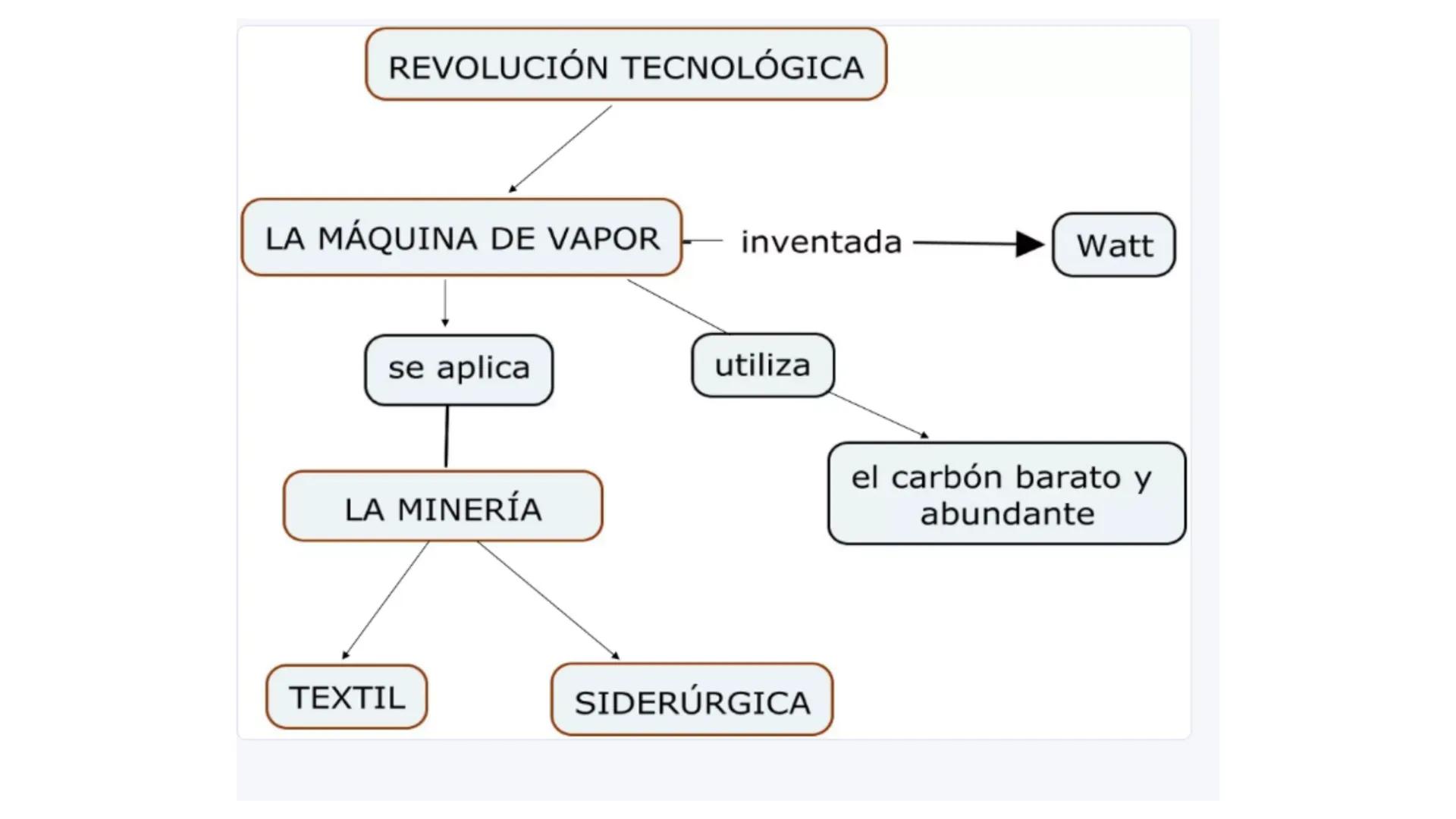 # CAPÍTULO 01: REVOLUCIÓN
FRANCESA 1. Indique una característica del movimiento conocido como la
Ilustración desarrollada en el siglo XVIII