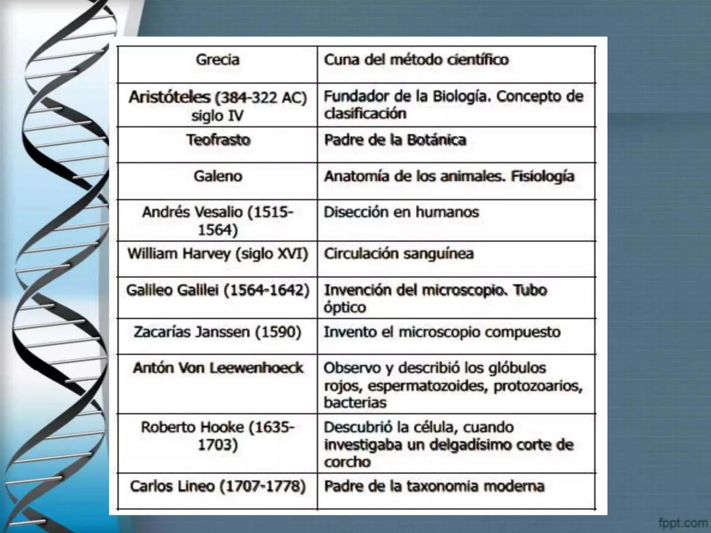 # CEPRE BICENTENARIO
# CAPÍTULO 01:
# LA BIOLOGÍA COMO
# CIENCIA
DOCENTE: MANUEL BARDALES # CIENCIA
* Ángeles. 2007, refiere que “es el