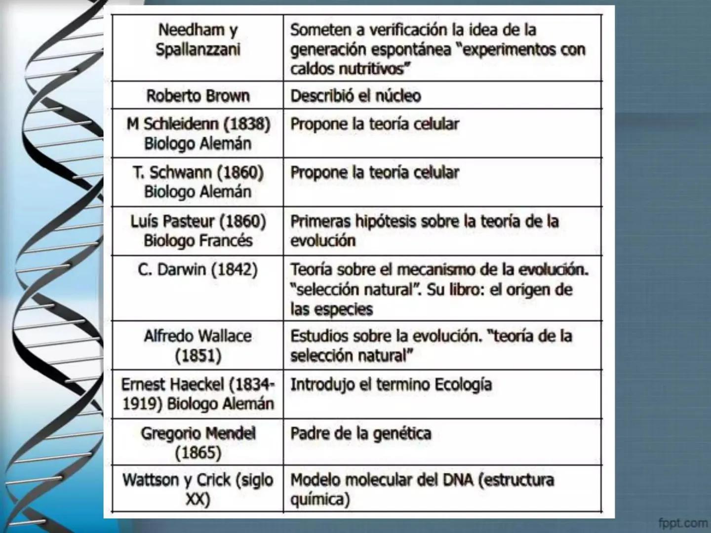 # CEPRE BICENTENARIO
# CAPÍTULO 01:
# LA BIOLOGÍA COMO
# CIENCIA
DOCENTE: MANUEL BARDALES # CIENCIA
* Ángeles. 2007, refiere que “es el
