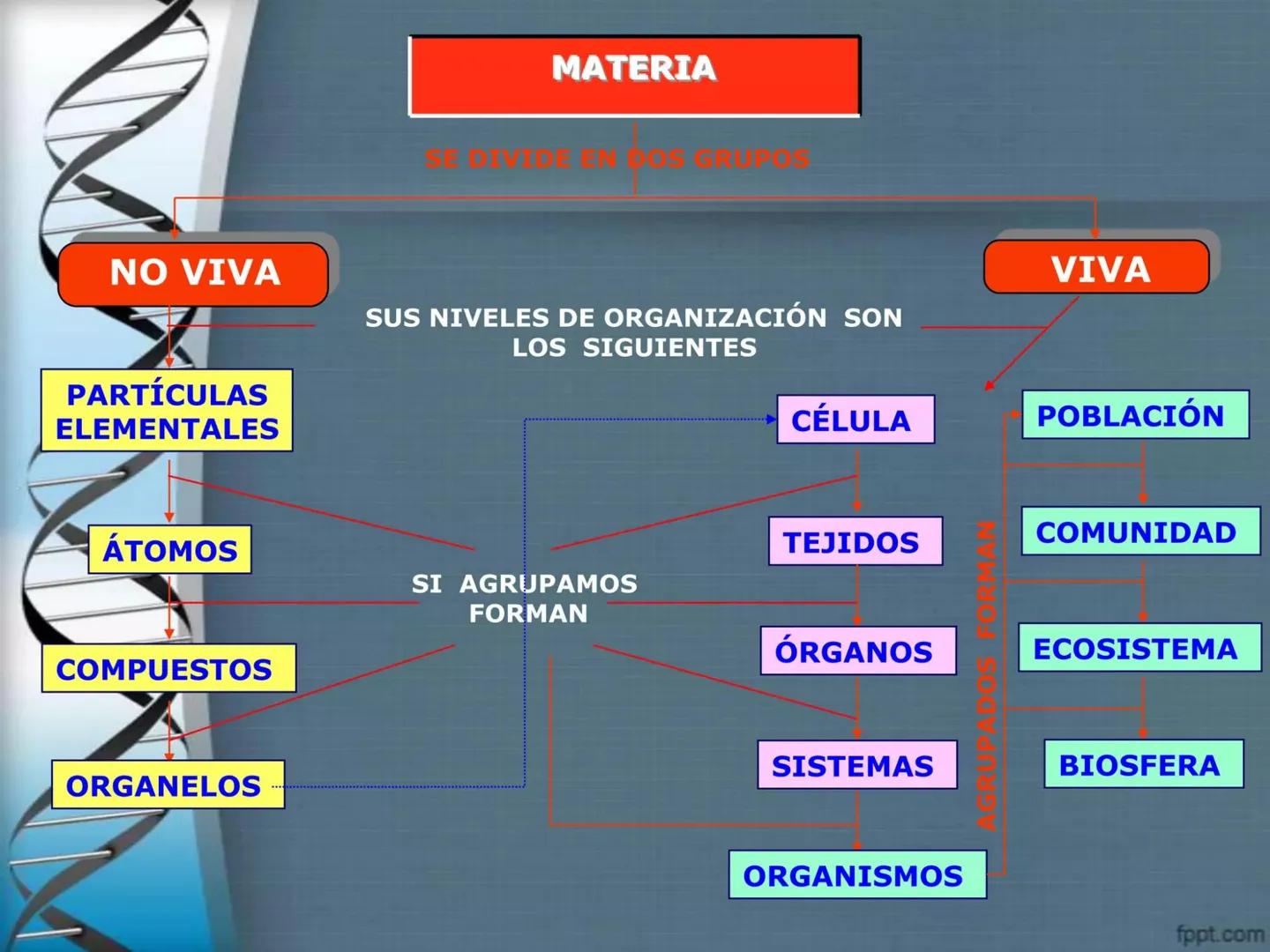 # CEPRE BICENTENARIO
# CAPÍTULO 01:
# LA BIOLOGÍA COMO
# CIENCIA
DOCENTE: MANUEL BARDALES # CIENCIA
* Ángeles. 2007, refiere que “es el