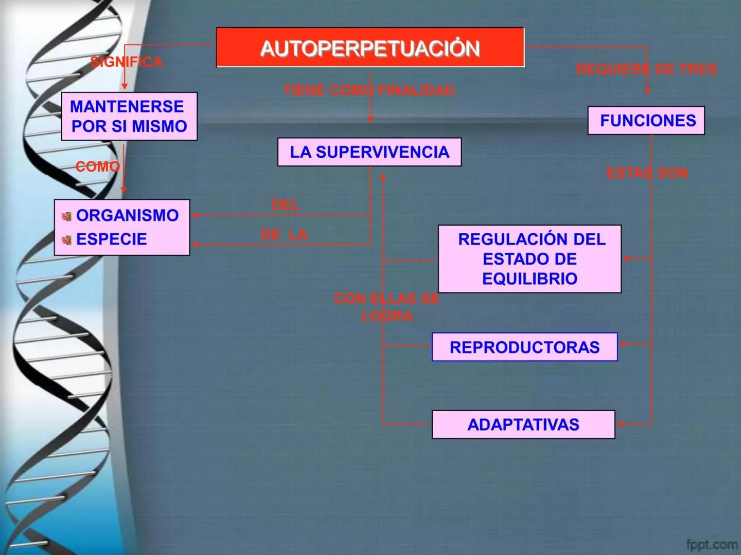 # CEPRE BICENTENARIO
# CAPÍTULO 01:
# LA BIOLOGÍA COMO
# CIENCIA
DOCENTE: MANUEL BARDALES # CIENCIA
* Ángeles. 2007, refiere que “es el