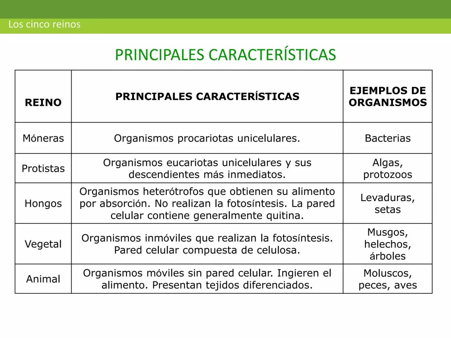 # CEPRE BICENTENARIO
# CAPÍTULO 01:
# LA BIOLOGÍA COMO
# CIENCIA
DOCENTE: MANUEL BARDALES # CIENCIA
* Ángeles. 2007, refiere que “es el