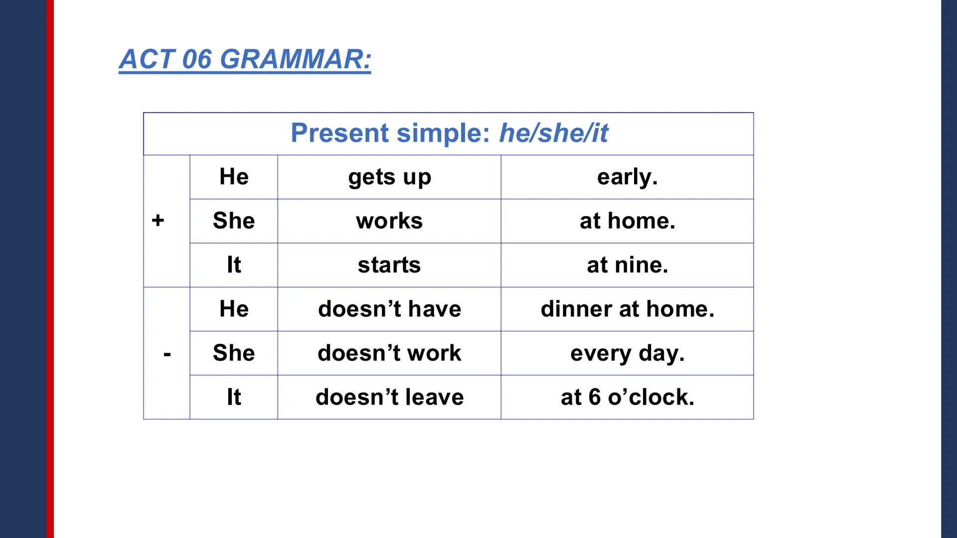 Pregrado
Programa de
Formación
Humanística
English II
2025-11
Session 1:
- Induction session
- Present simple:
He, she, it
- Time expres