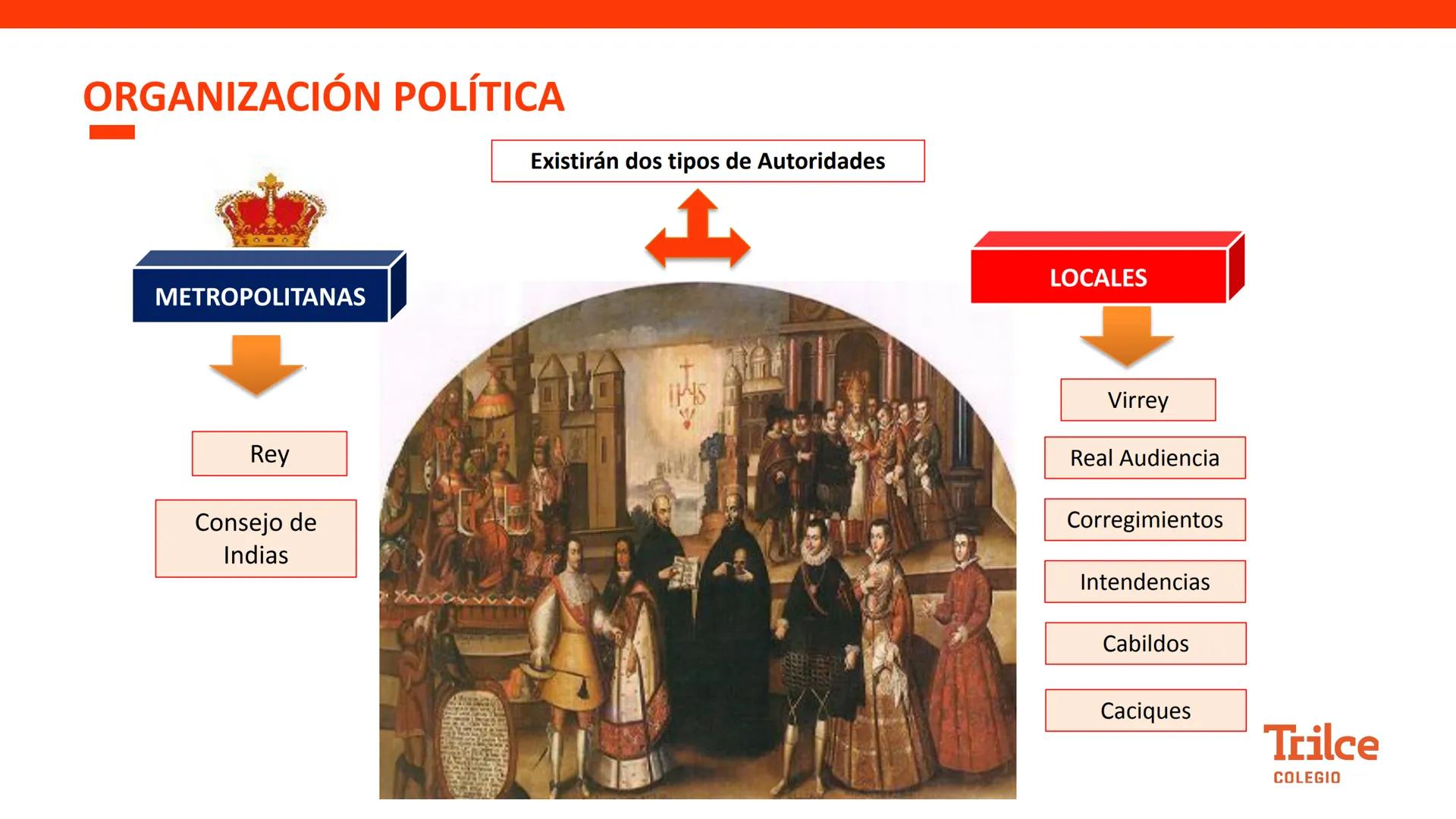 Curso:
HISTORIA DEL PERÚ
Tema:
ESTADO COLONIAL Y ORGANIZACIÓN
POLÍTICA DEL VIRREINATO
Grado:
2DO
Semana:
25
Trilce
COLEGIO # PROPÓSITO