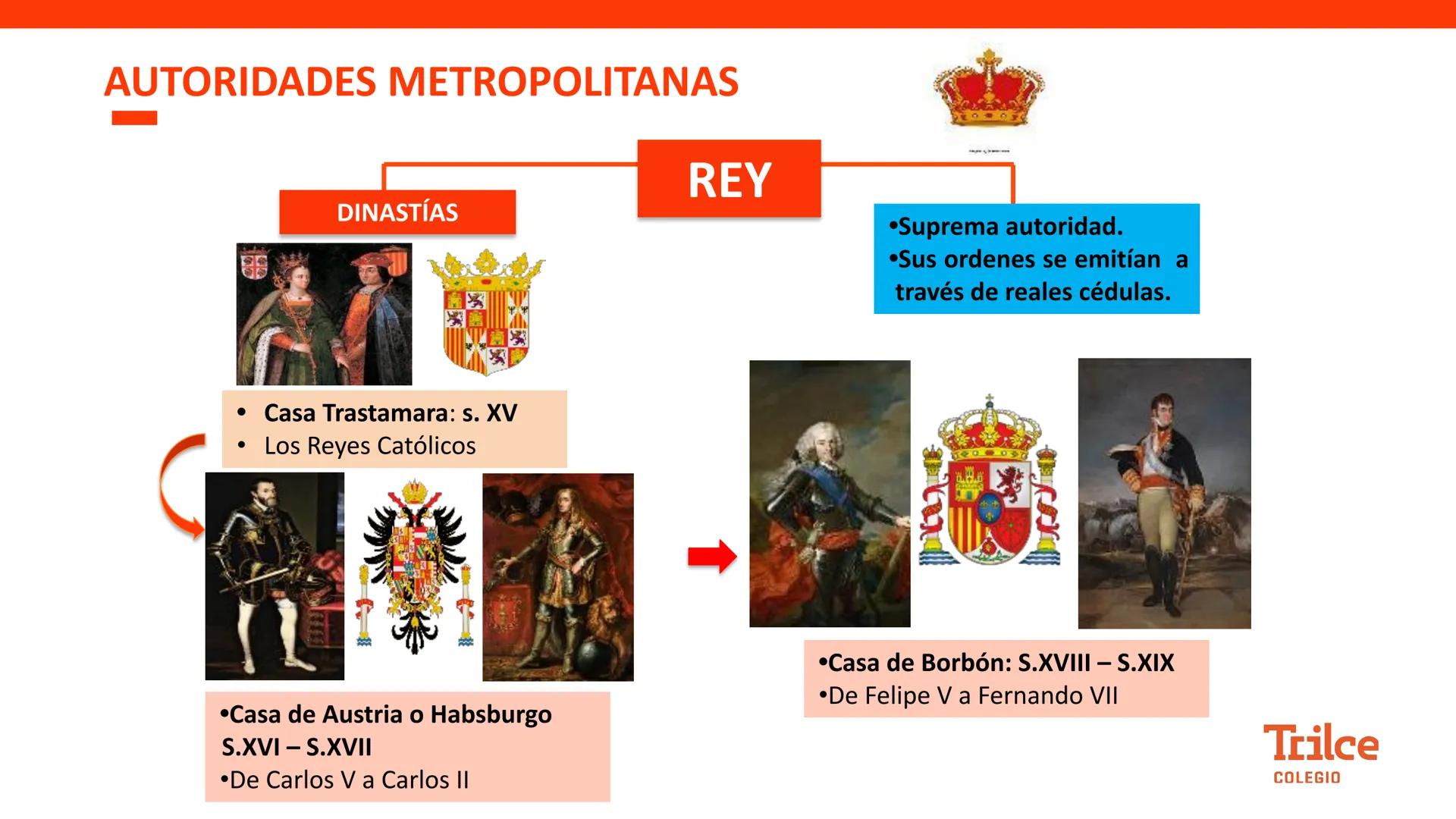 Curso:
HISTORIA DEL PERÚ
Tema:
ESTADO COLONIAL Y ORGANIZACIÓN
POLÍTICA DEL VIRREINATO
Grado:
2DO
Semana:
25
Trilce
COLEGIO # PROPÓSITO