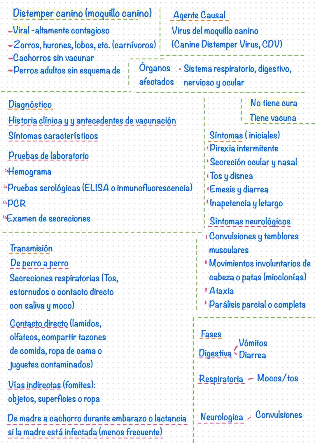 Distemper canino (moquillo canino)
Agente Causal
-Viral -altamente contagioso
Virus del moquillo canino
-Zorros, hurones, lobos, etc. (carní