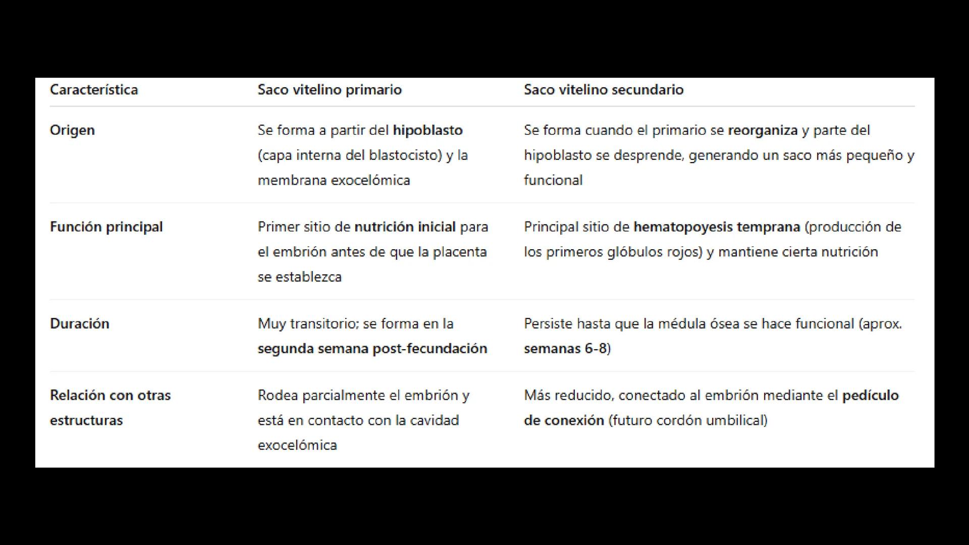 # Ceprebicentenario
Cap 1. Octubre 2025 - Ciclo intensivo - 01. Durante la fecundación, el momento en que el espermatozoide
logra atravesar