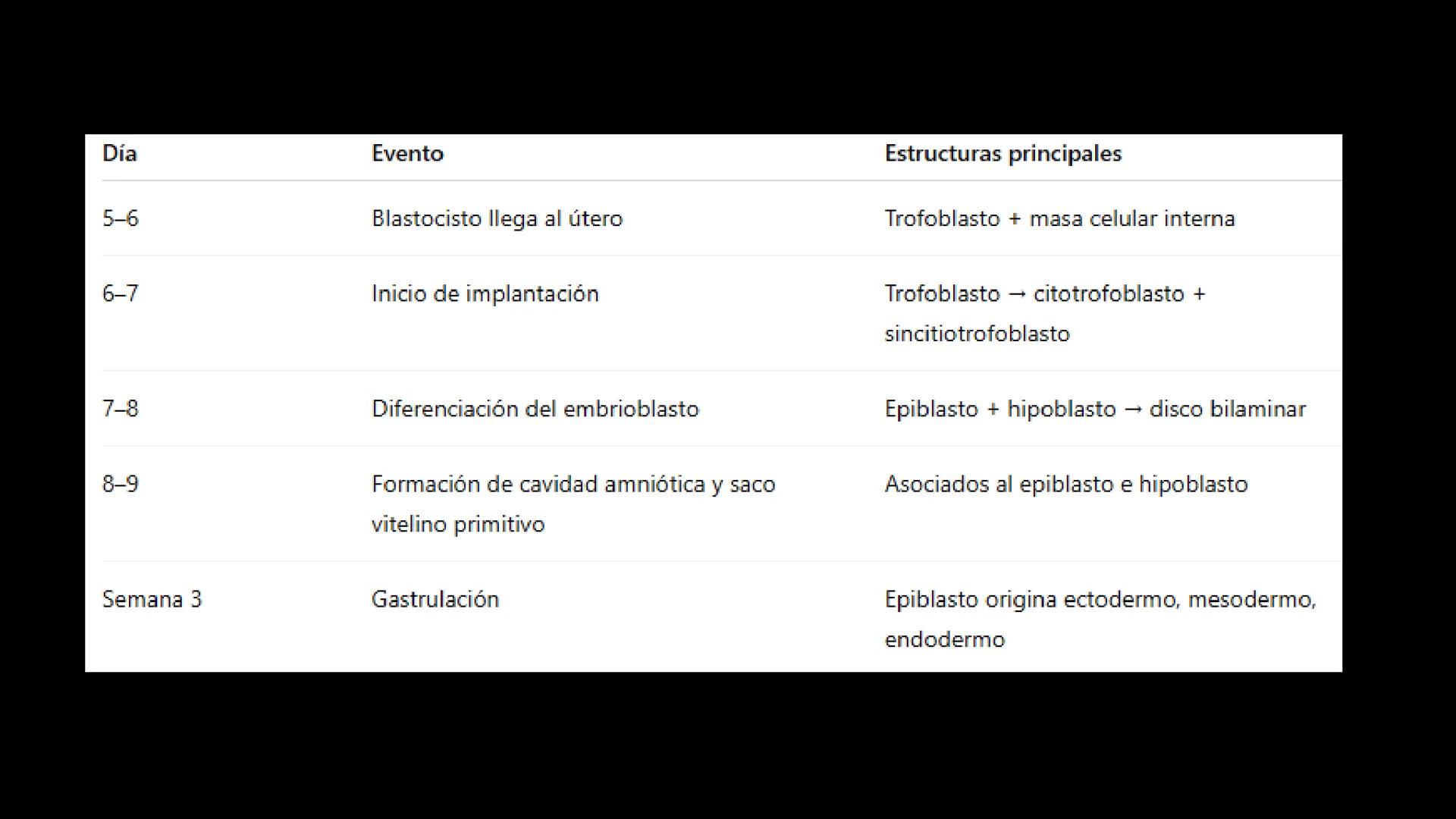 # Ceprebicentenario
Cap 1. Octubre 2025 - Ciclo intensivo - 01. Durante la fecundación, el momento en que el espermatozoide
logra atravesar