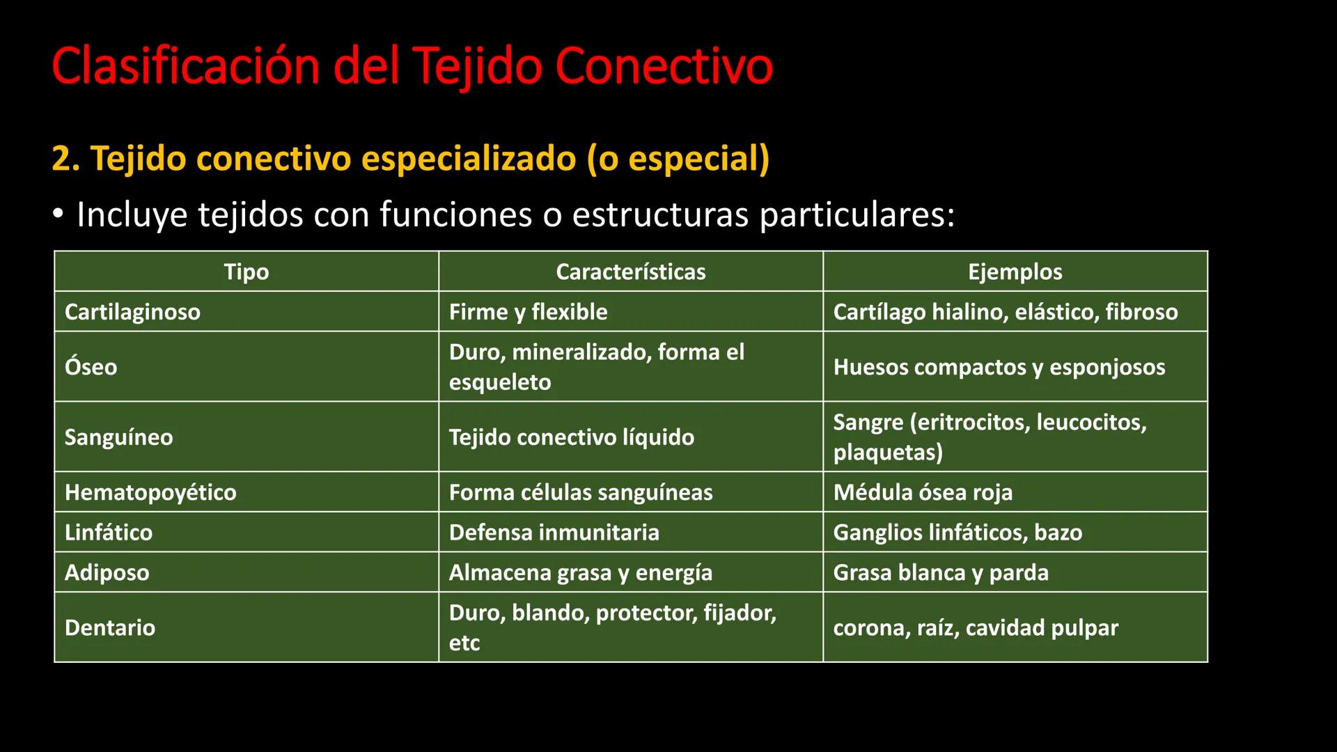 # Ceprebicentenario
Cap 1. Octubre 2025 - Ciclo intensivo - 01. Durante la fecundación, el momento en que el espermatozoide
logra atravesar