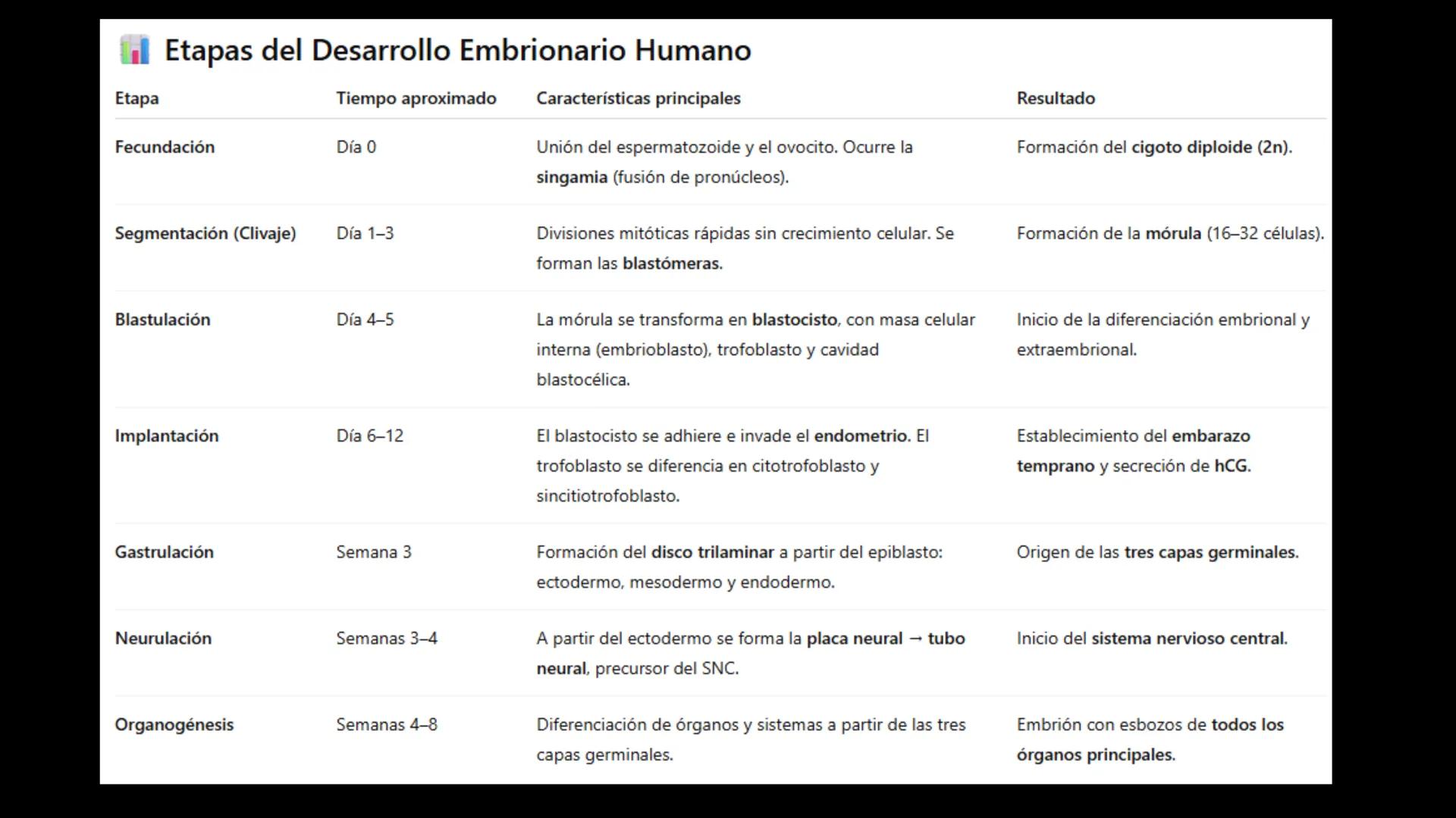 # Ceprebicentenario
Cap 1. Octubre 2025 - Ciclo intensivo - 01. Durante la fecundación, el momento en que el espermatozoide
logra atravesar