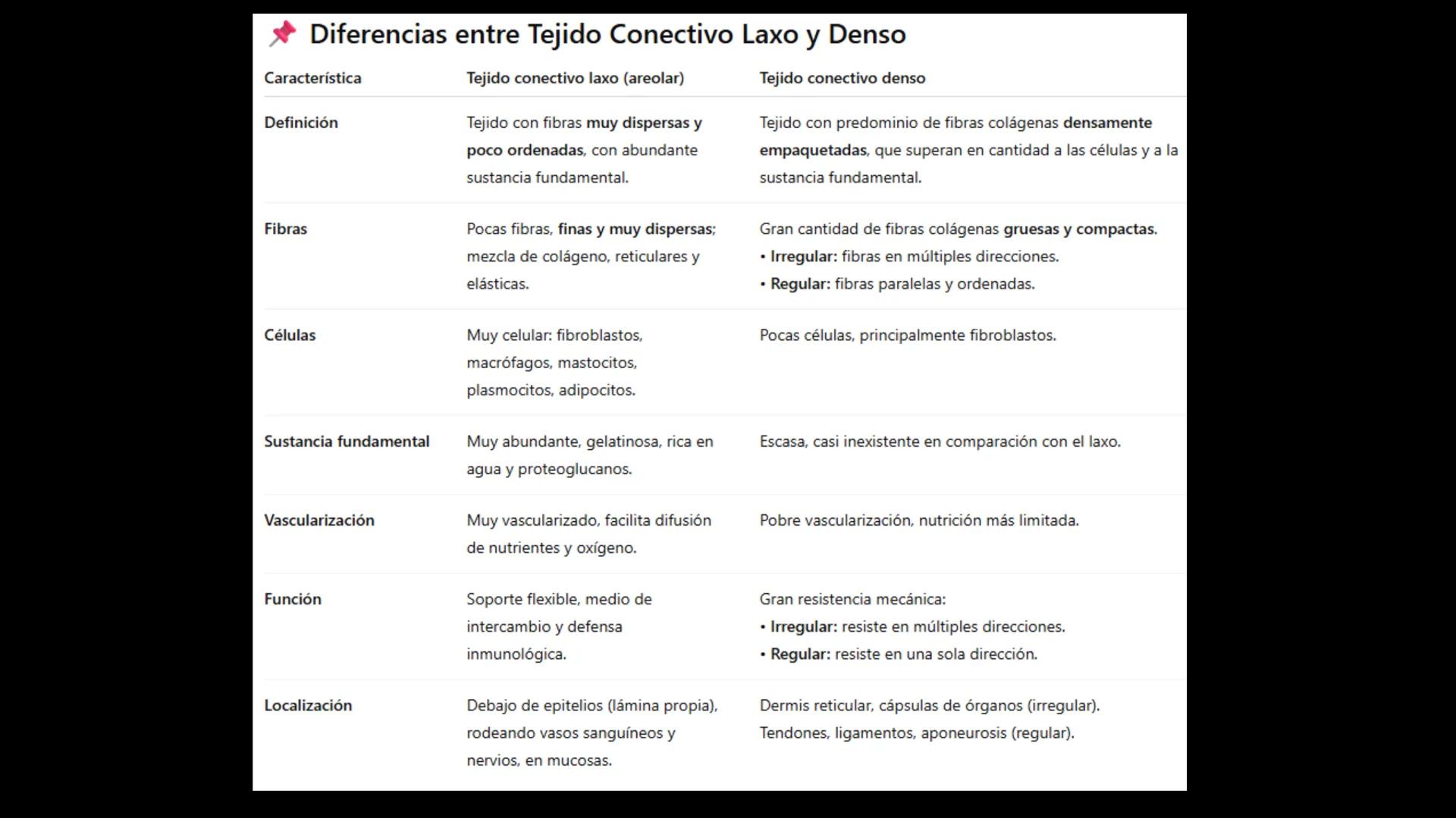 # Ceprebicentenario
Cap 1. Octubre 2025 - Ciclo intensivo - 01. Durante la fecundación, el momento en que el espermatozoide
logra atravesar