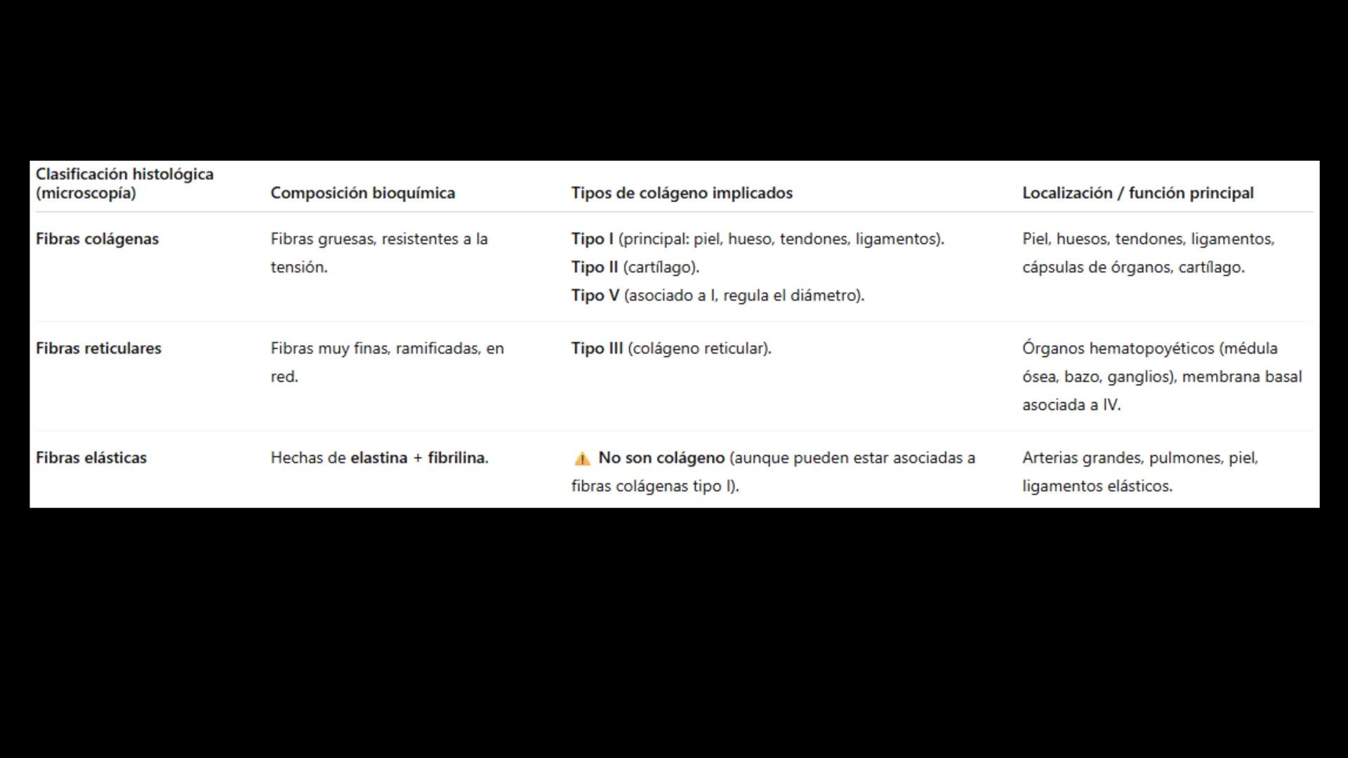 # Ceprebicentenario
Cap 1. Octubre 2025 - Ciclo intensivo - 01. Durante la fecundación, el momento en que el espermatozoide
logra atravesar