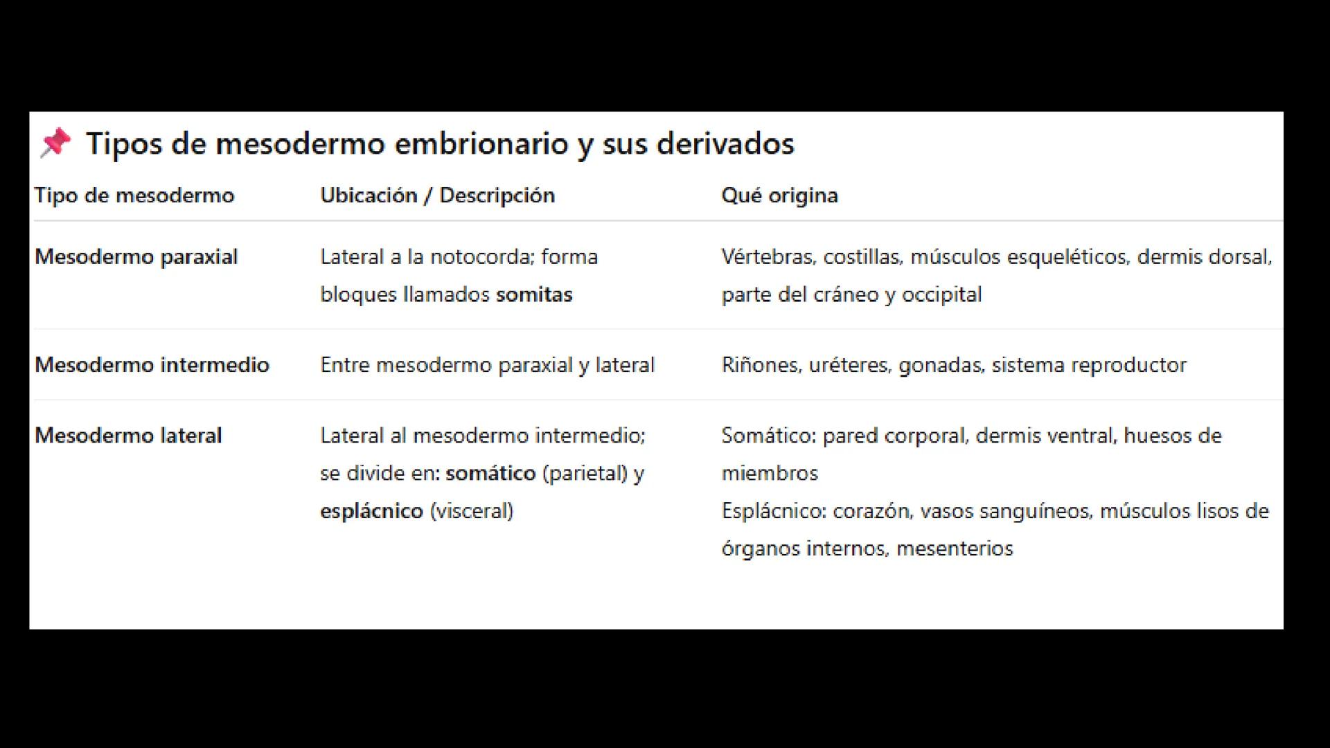 # Ceprebicentenario
Cap 1. Octubre 2025 - Ciclo intensivo - 01. Durante la fecundación, el momento en que el espermatozoide
logra atravesar