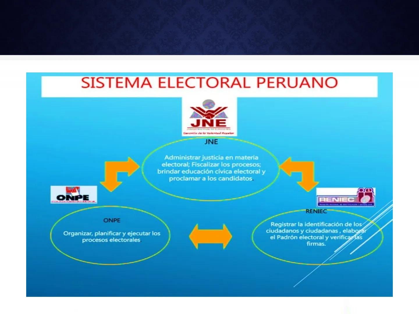 # CÍVICA
MAESTRO: Marx Grimaldo Reátegui Sánchez VOTO
OTO
Ciudadanía
A
AVANZA PAÍS
¡DEMOCRACIA!
fa
FREPAP
K
DEMOCRACIA
DIRECTA
ค
ALIANZA PA
