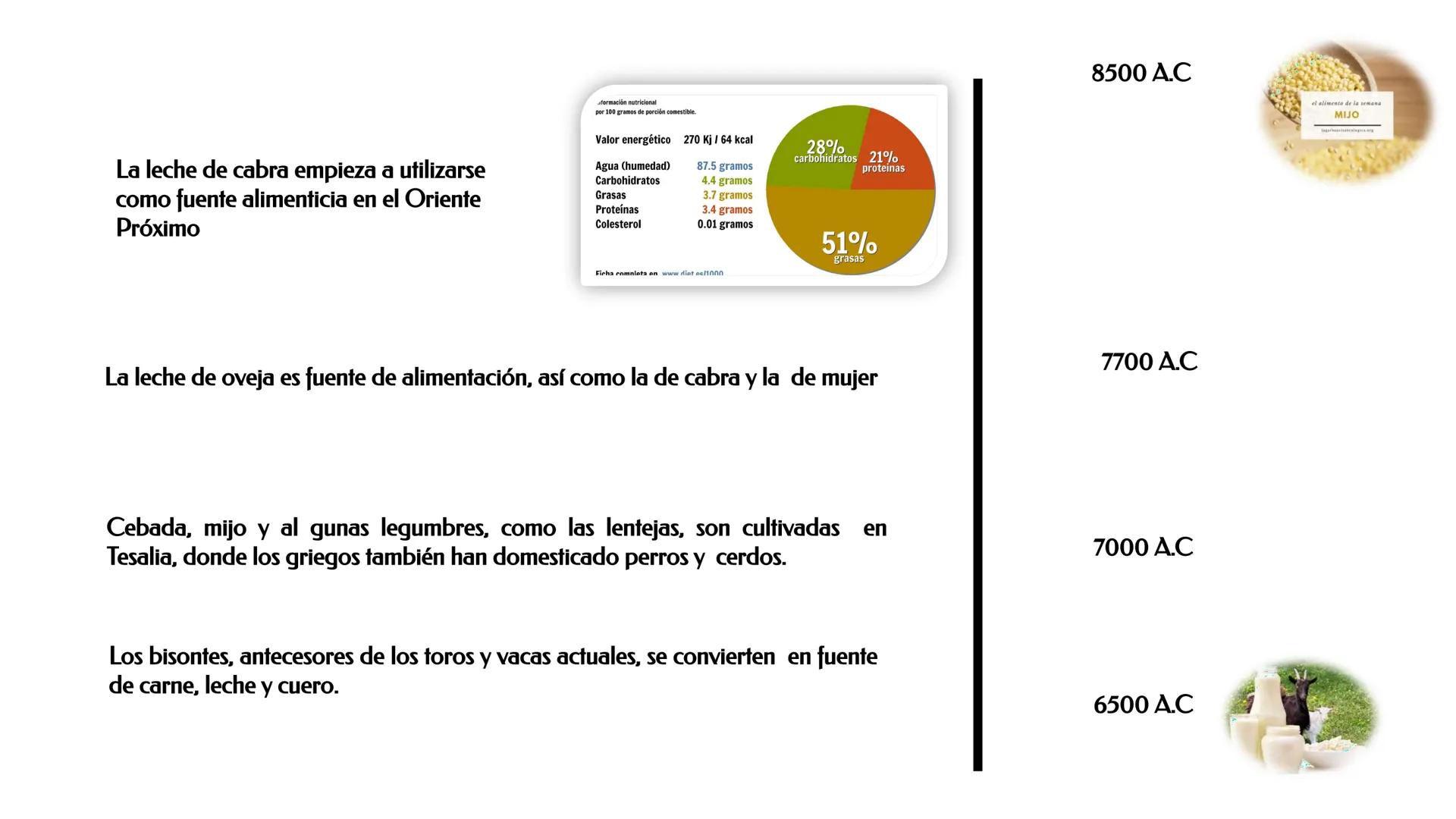 ESCUELA PROFESIONAL DE INGENIERIA EN INDUSTRIAS ALIMENTARIAS
DEPARTAΜΕΝΤΟ ACADEMICO DE INGENIERIA
UNAB
HISTORIA DE LA ALIMENTACIÓN Y
NUTR