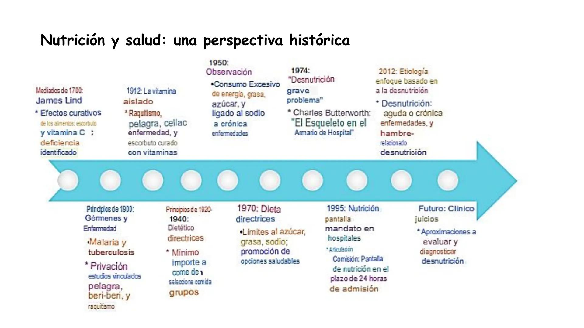 ESCUELA PROFESIONAL DE INGENIERIA EN INDUSTRIAS ALIMENTARIAS
DEPARTAΜΕΝΤΟ ACADEMICO DE INGENIERIA
UNAB
HISTORIA DE LA ALIMENTACIÓN Y
NUTR