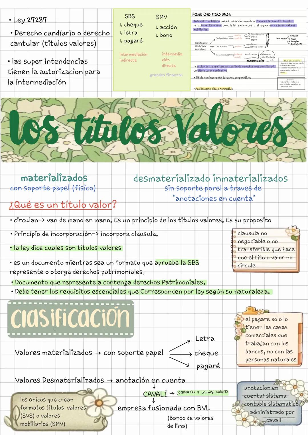 - Ley 27287
- Derecho candiario o derecho
cantular (titulos valores)
- las super intendencias
tienen la autorizacion para
la intermediación