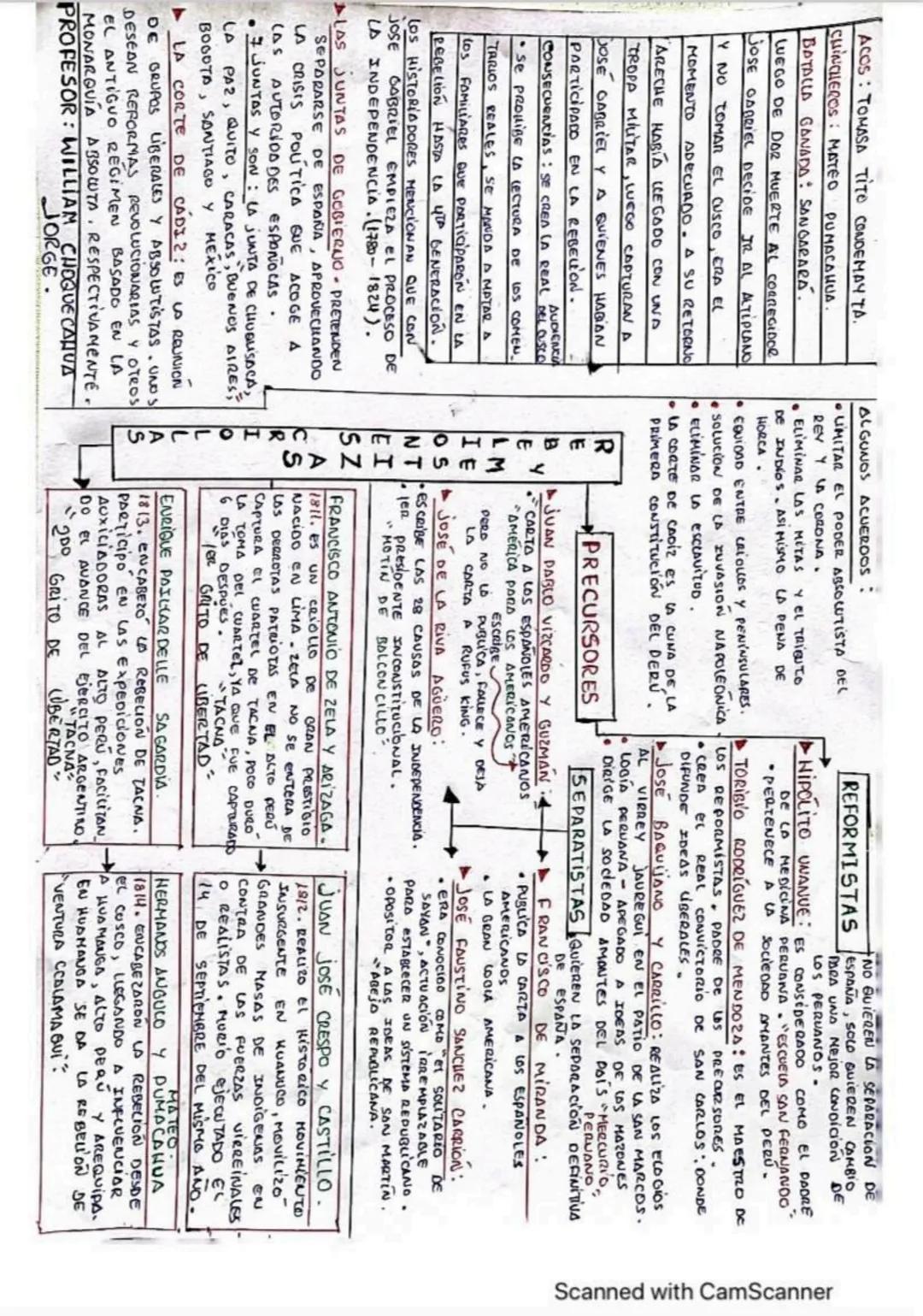 HOMINIZACIÓN:
✓AUSTRALOPITECUS
HOMO HABILIS
HOMO ERGASTER
HOMO ERECTUS
✓INEANDERTAL
PROFESOR: WILLIAM.
POBLAMIENTO AMERICANO
HOMO SAPIENS SA