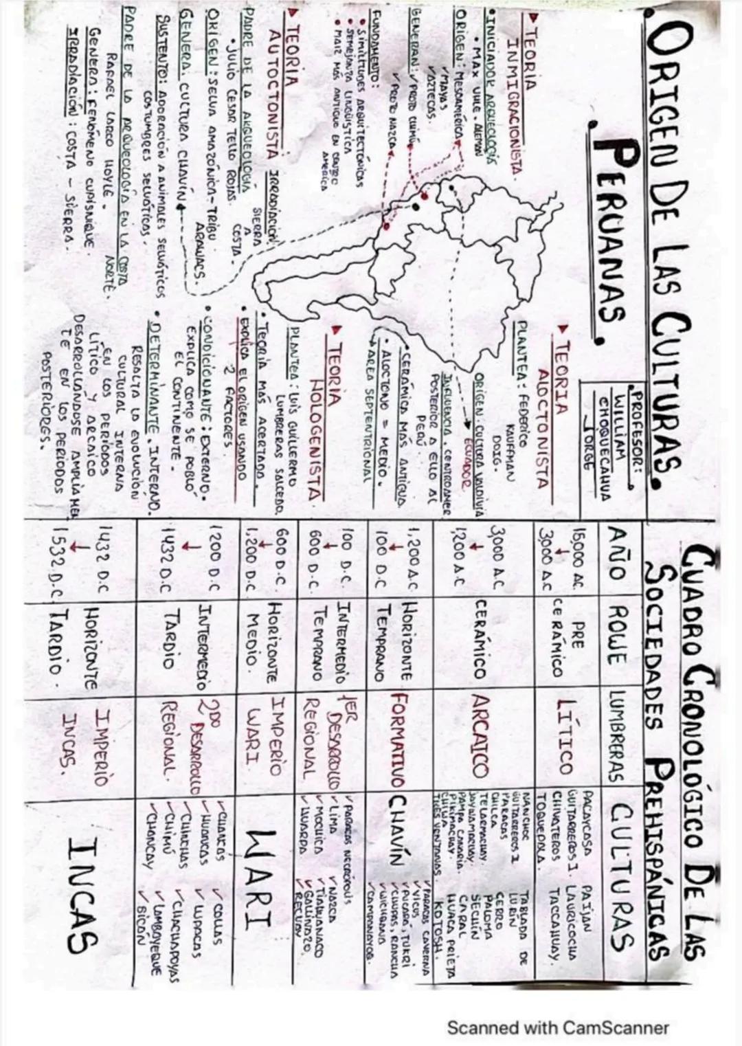 HOMINIZACIÓN:
✓AUSTRALOPITECUS
HOMO HABILIS
HOMO ERGASTER
HOMO ERECTUS
✓INEANDERTAL
PROFESOR: WILLIAM.
POBLAMIENTO AMERICANO
HOMO SAPIENS SA