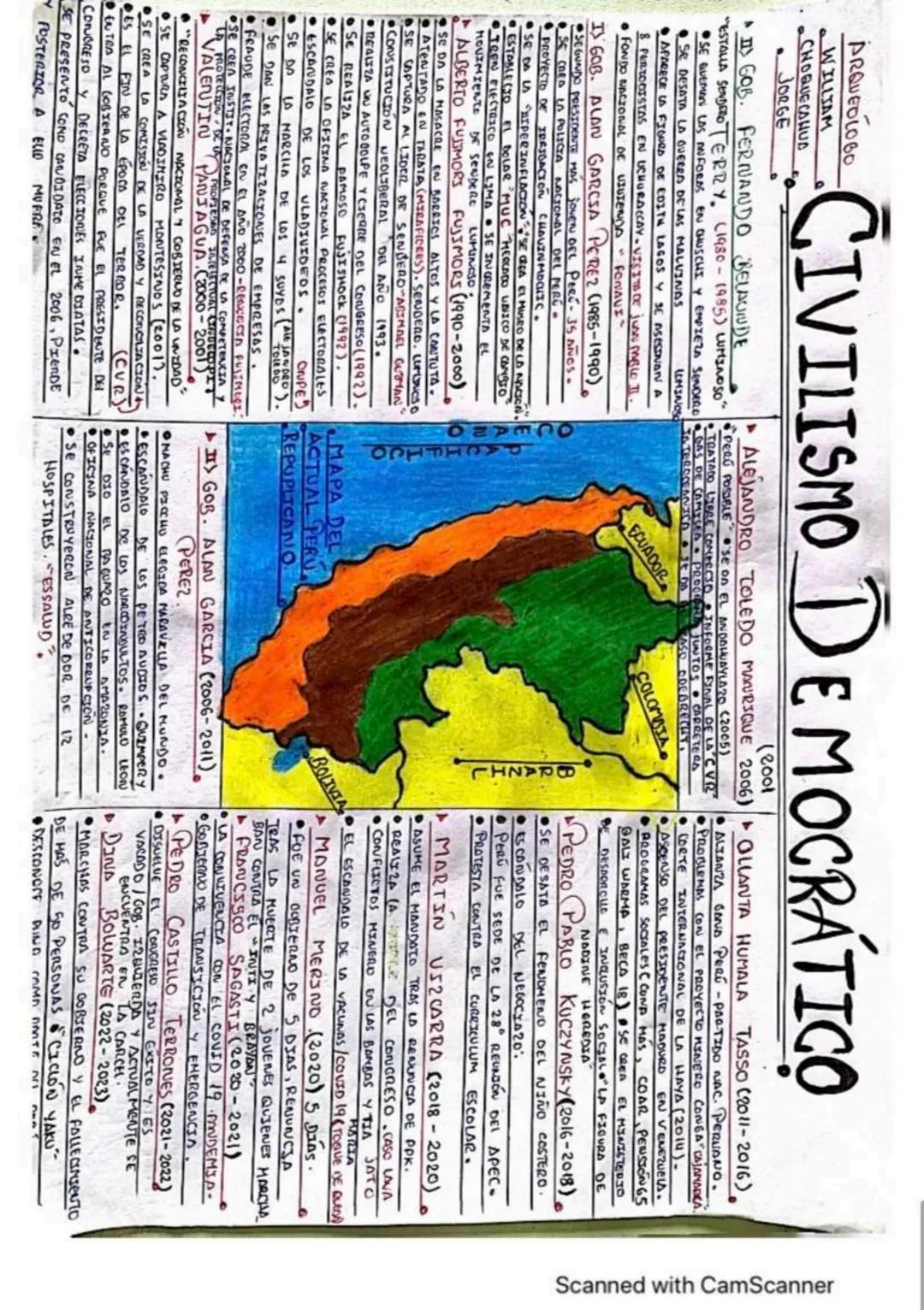 HOMINIZACIÓN:
✓AUSTRALOPITECUS
HOMO HABILIS
HOMO ERGASTER
HOMO ERECTUS
✓INEANDERTAL
PROFESOR: WILLIAM.
POBLAMIENTO AMERICANO
HOMO SAPIENS SA